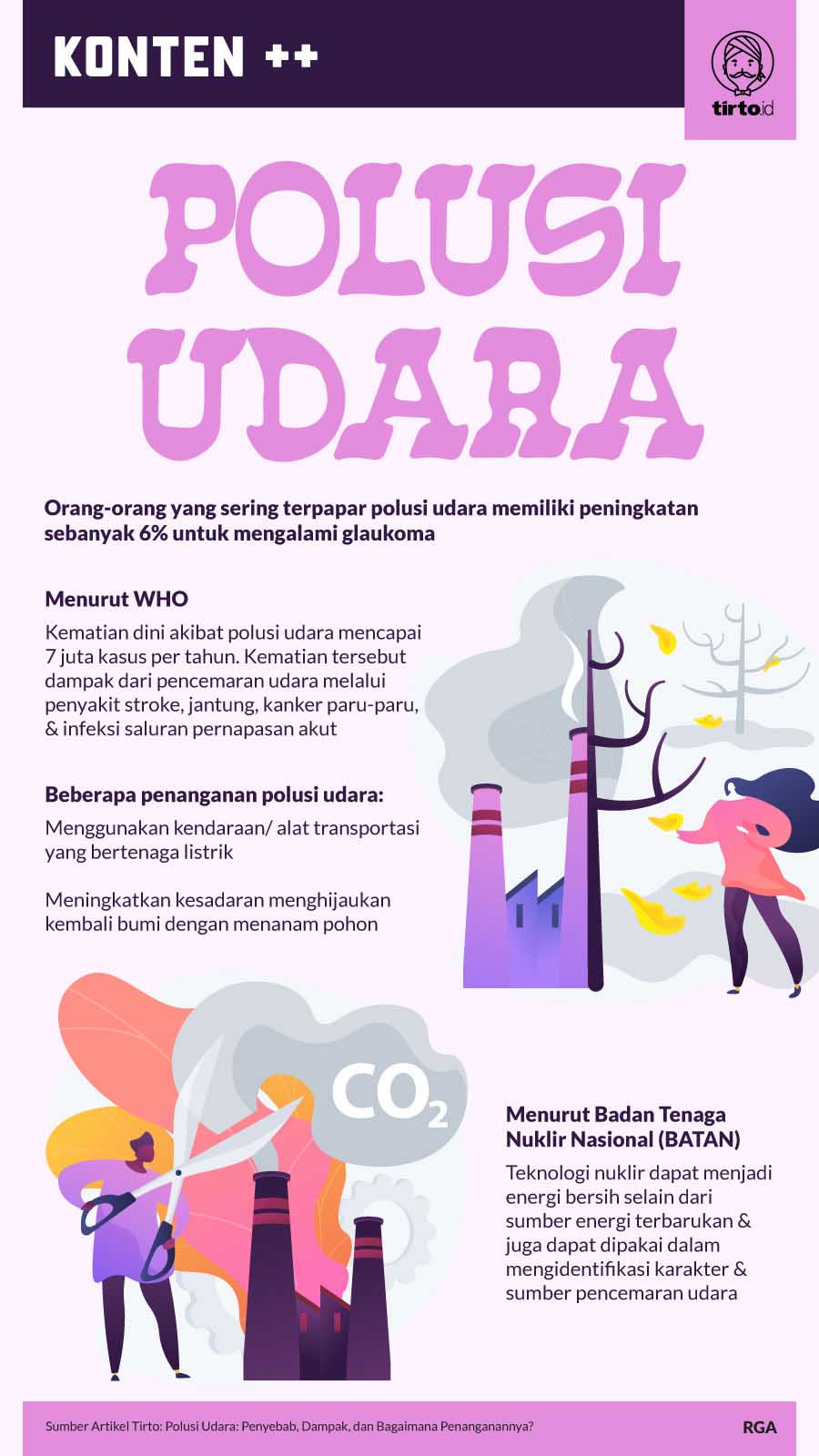 Infografik SC Polusi Udara