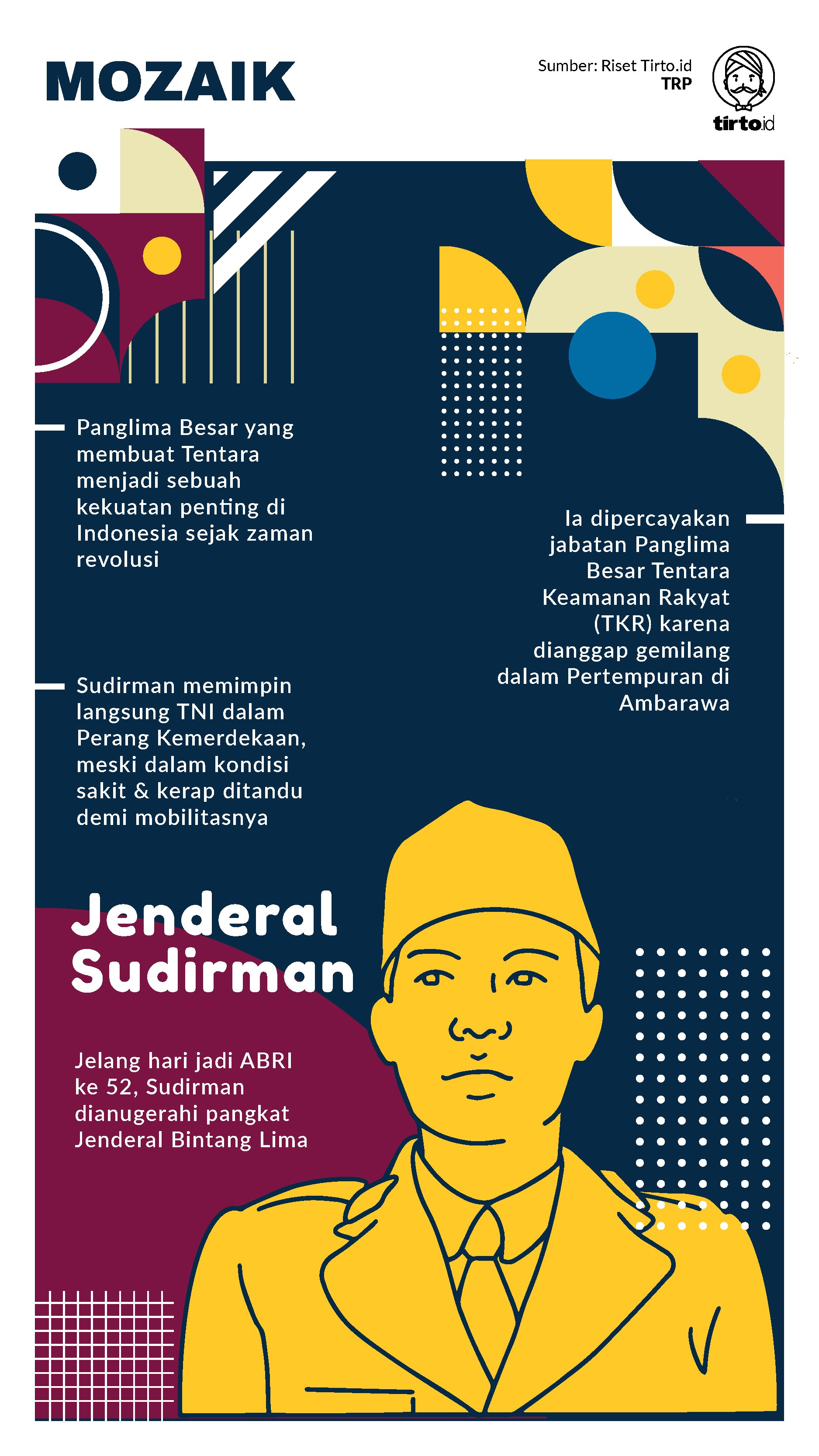 Infografik Mozaik Jenderal Sudirman
