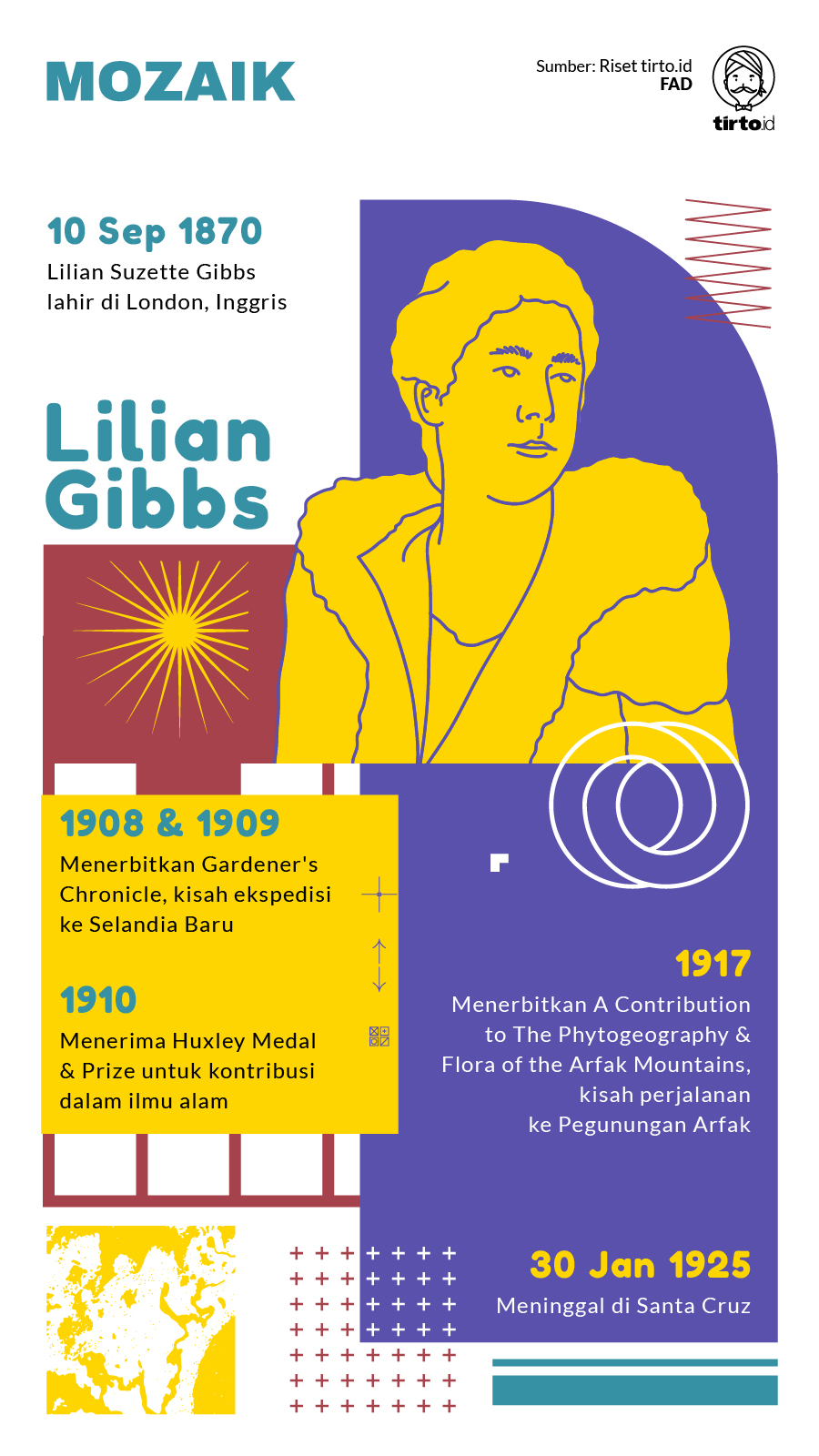 Infografik Mozaik Lilian Gibbs