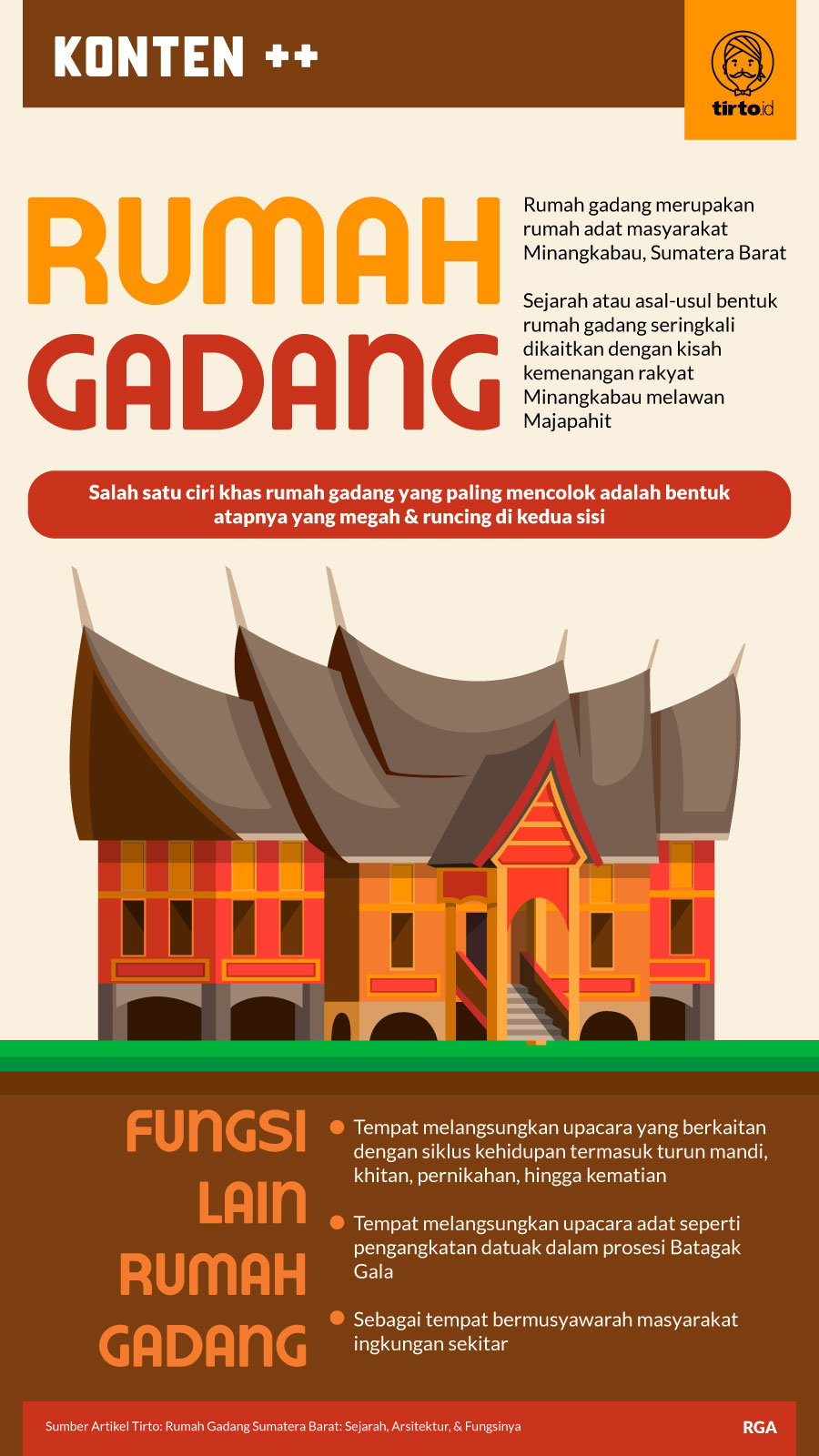 Infografik SC Rumah Gadang
