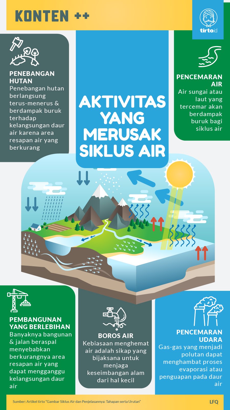 Infografik SC Siklus Air