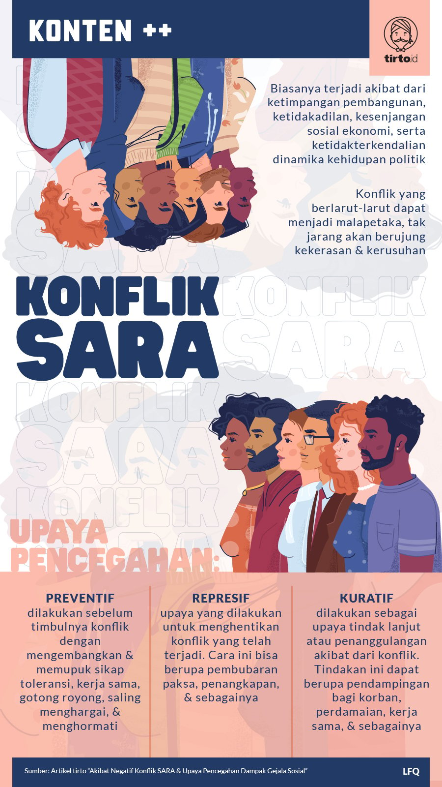 Infografik SC Konflik SARA