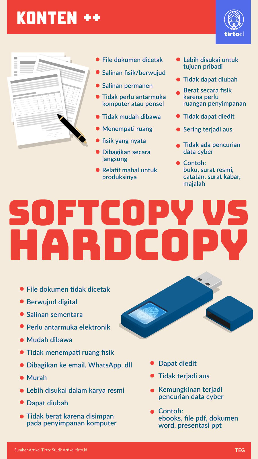 Infografik SC Softcopy Vs Hardcopy