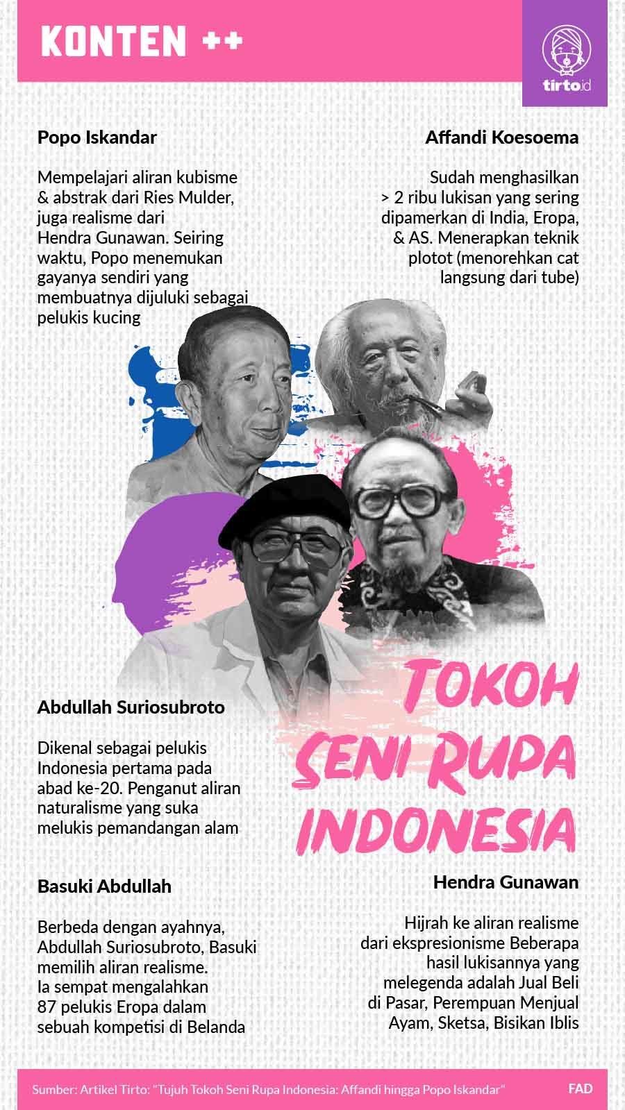 Infografik Tokoh Seni Rupa Indonesia
