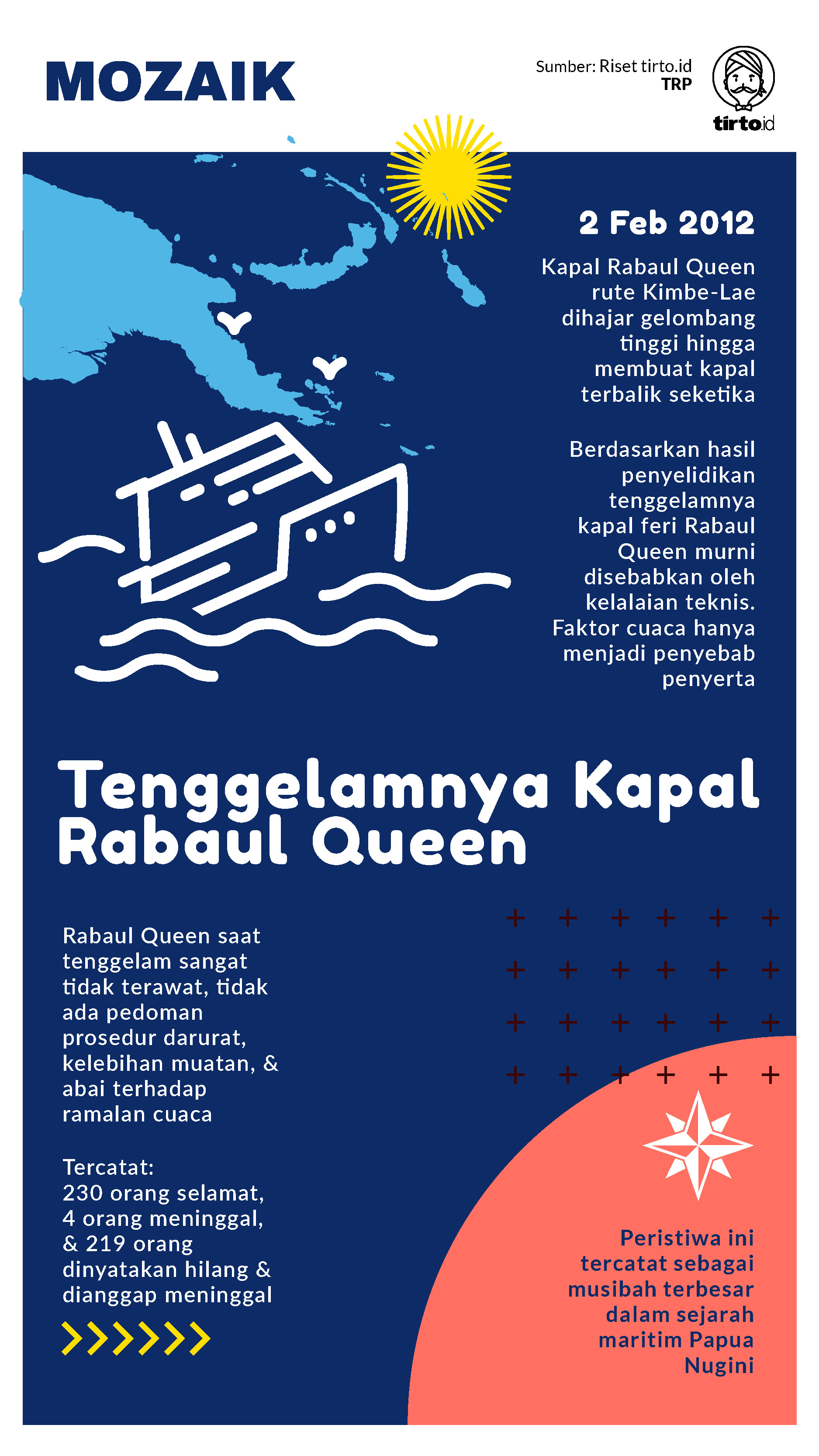 Infografik Mozaik Rabaul Queen 