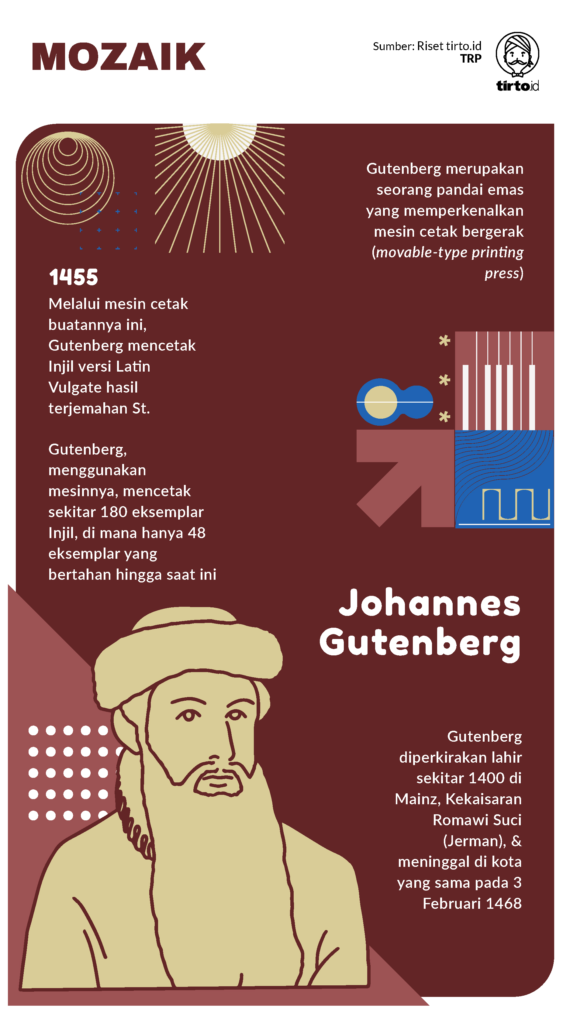 Infografik Mozaik Johannes Gutenberg