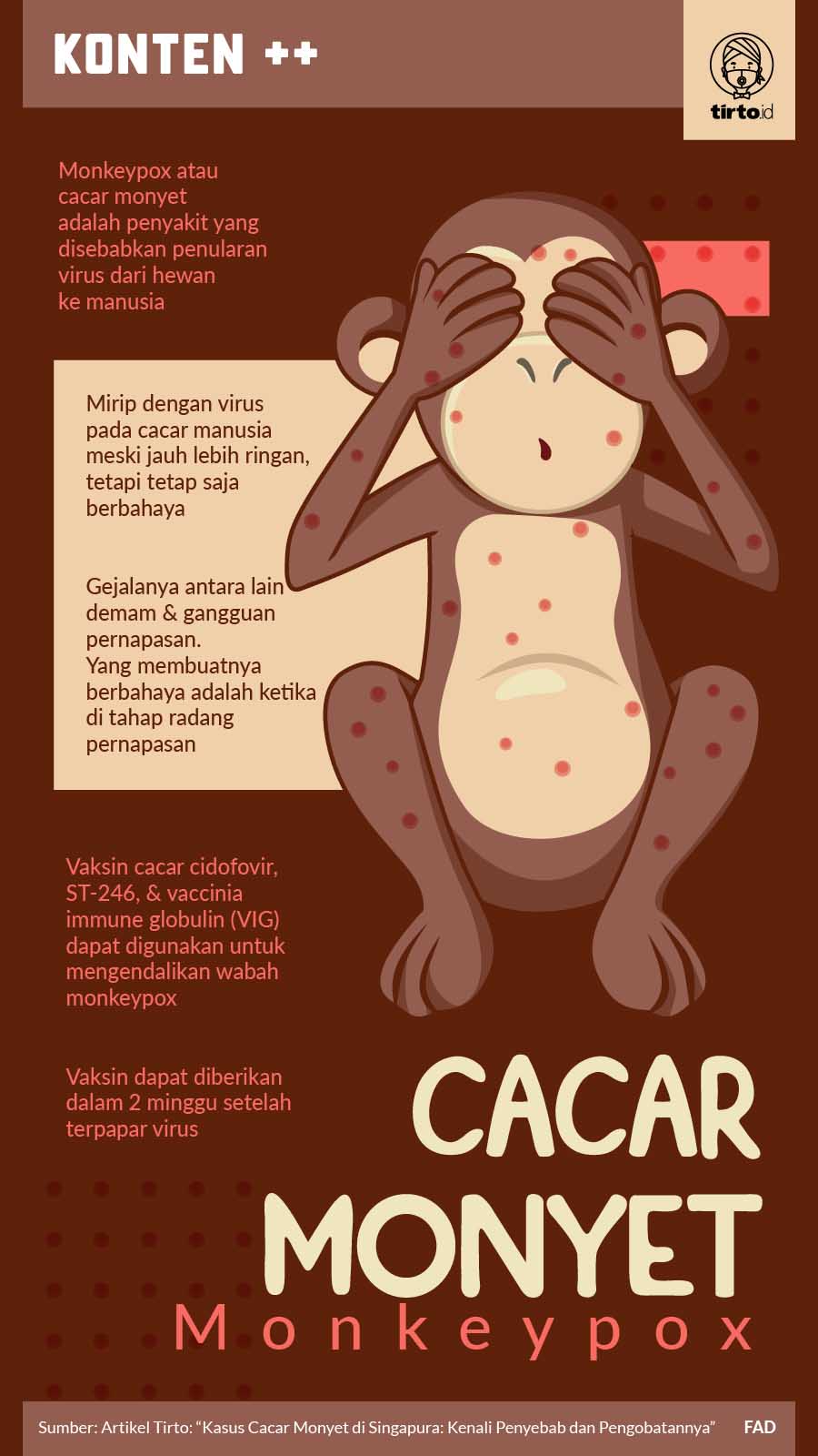 Infografik SC Cacar monyet