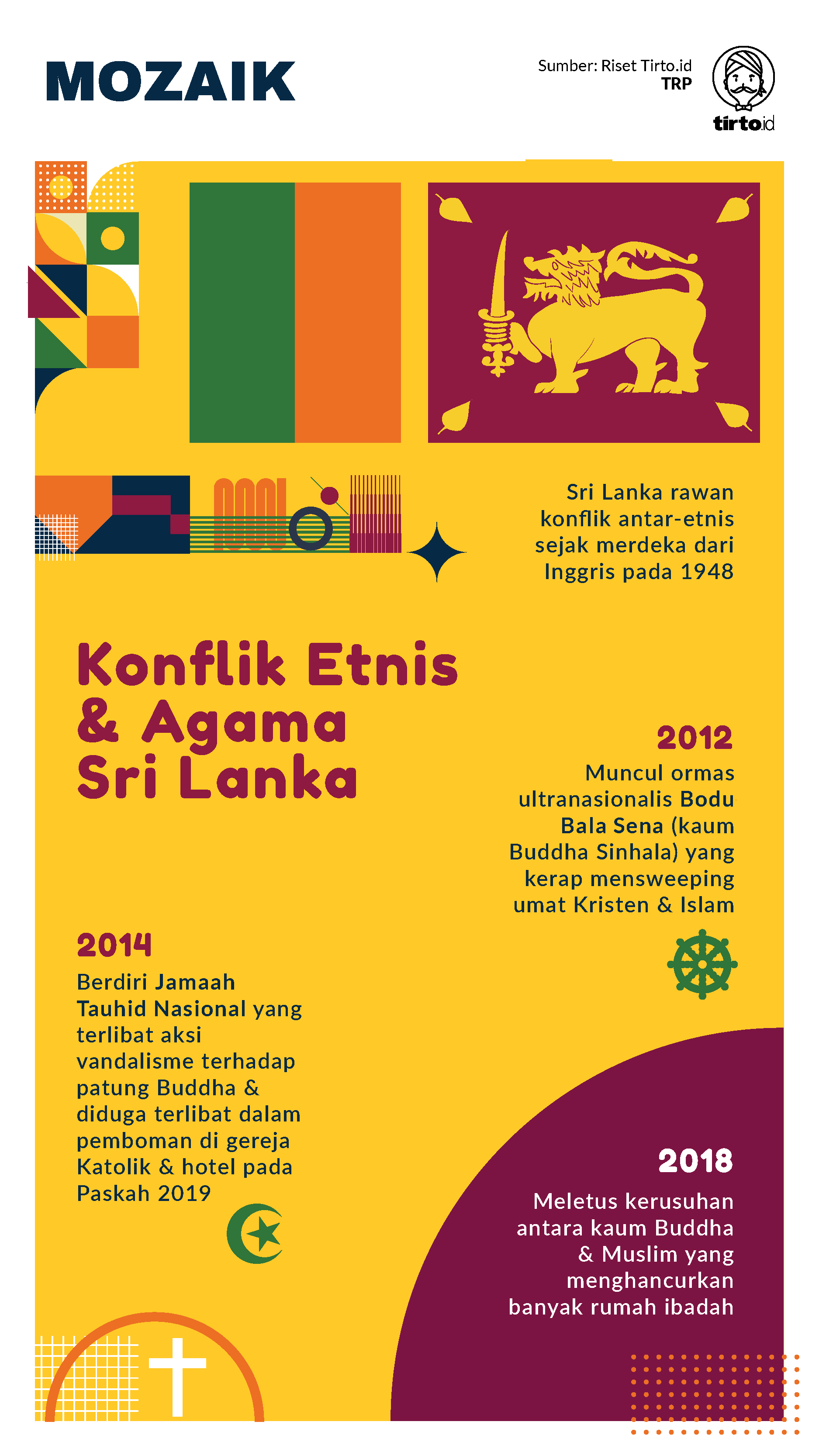 Infografik Mozaik Konflik Sara di Sri Lanka