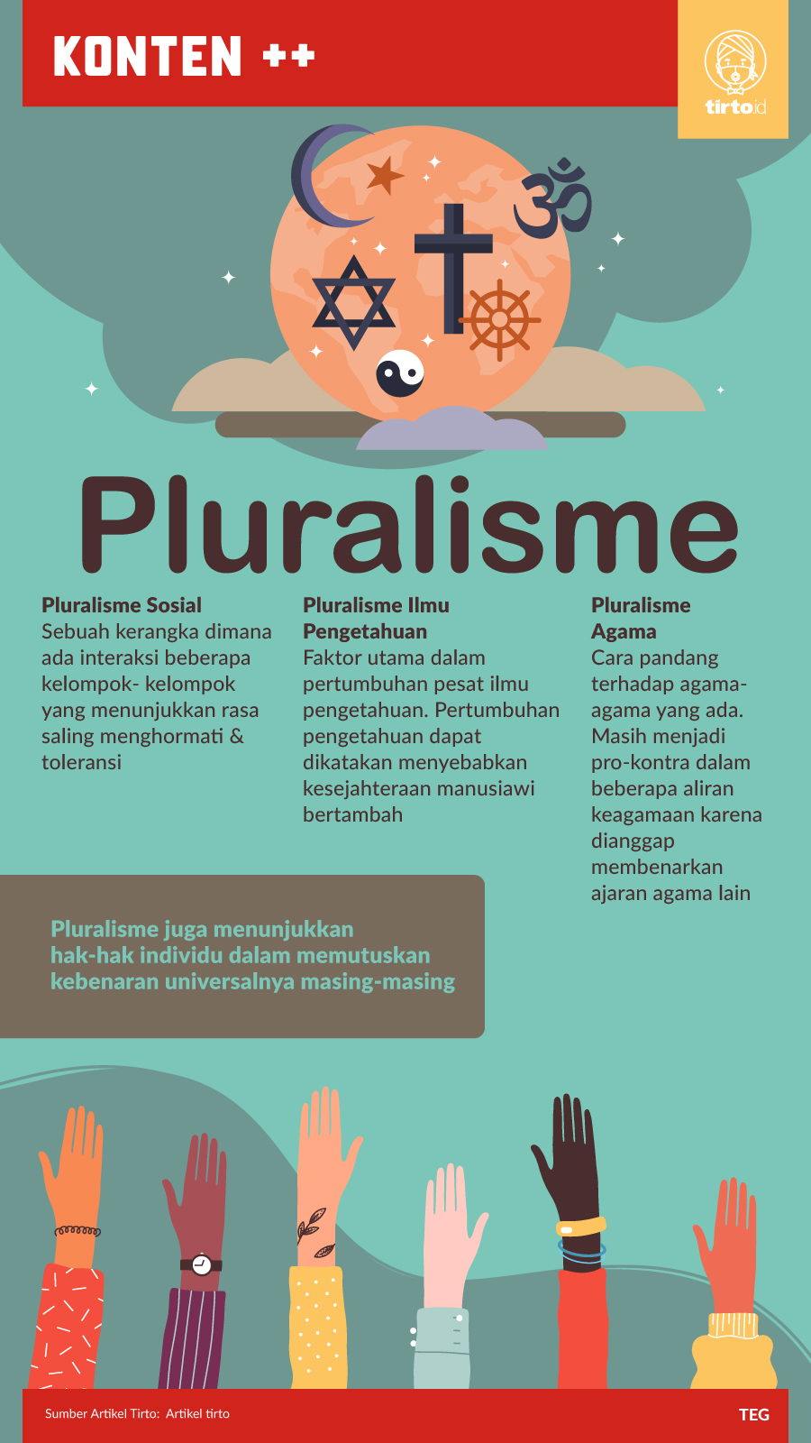 Infografik SC Pluralisme