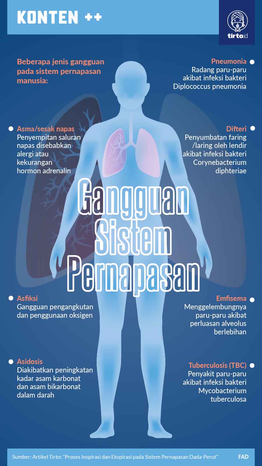 Infografik SC Gangguan Sistem Pernapasan