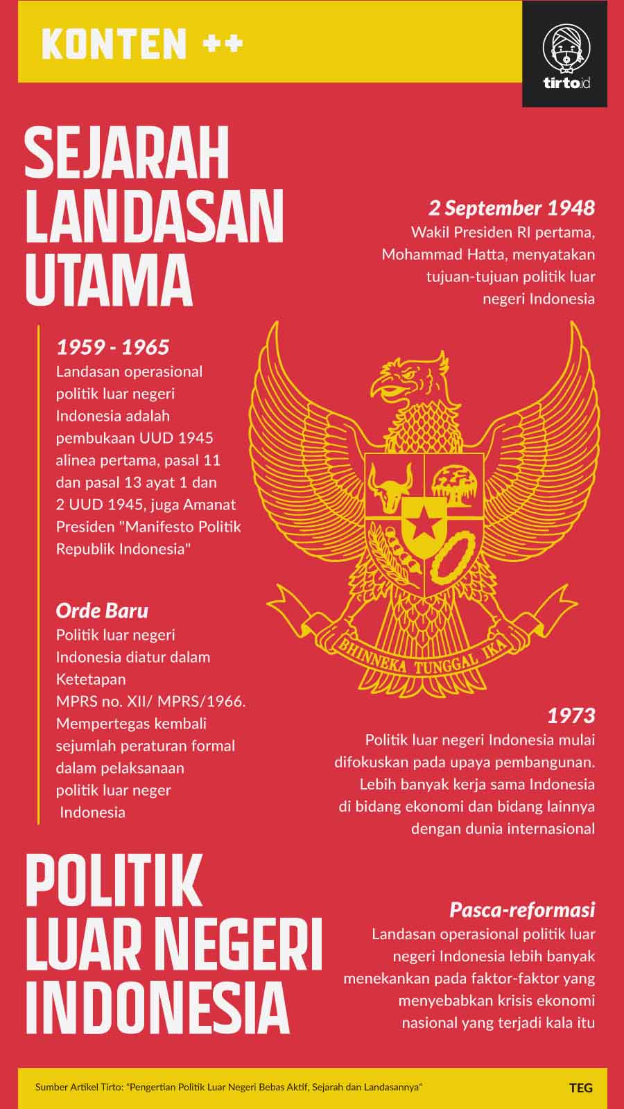 Infografik SC Sejarah Landasan Utama