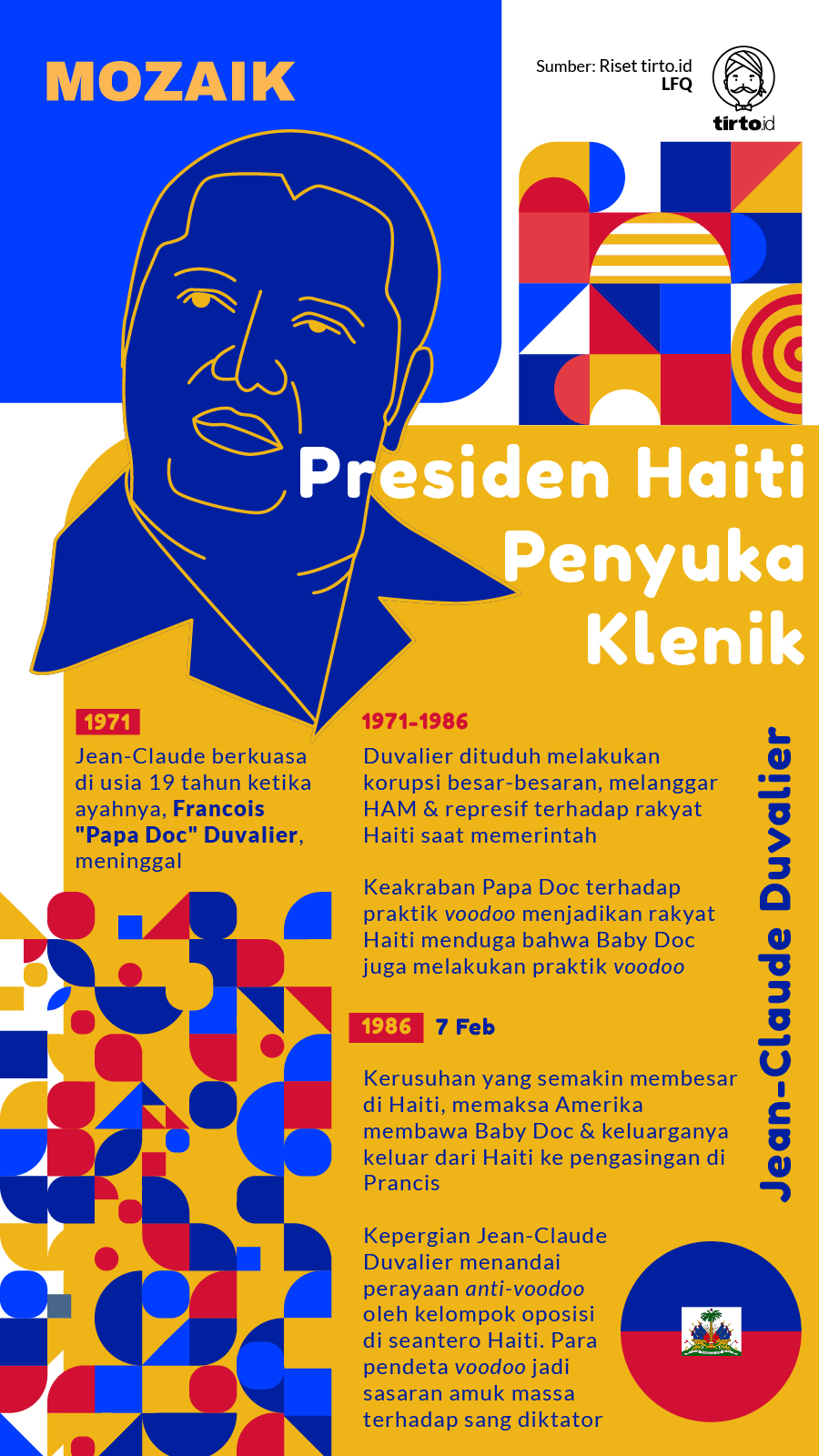 Infografik Mozaik Presiden Haiti Penyuka Klenik