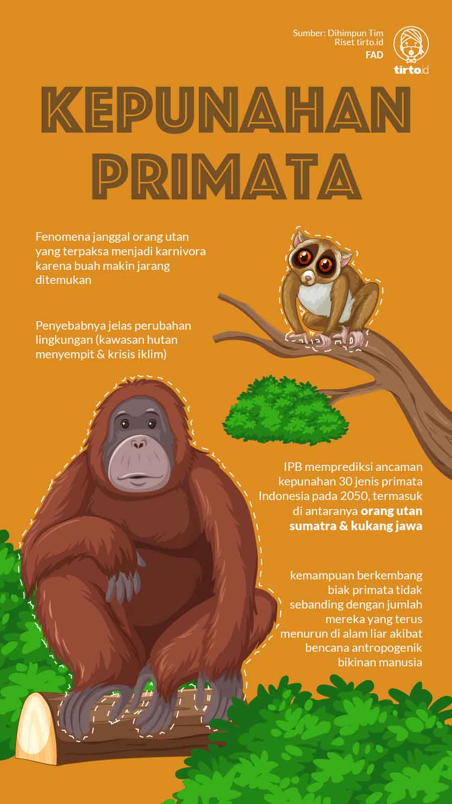 Infografik Kepunahan Primata