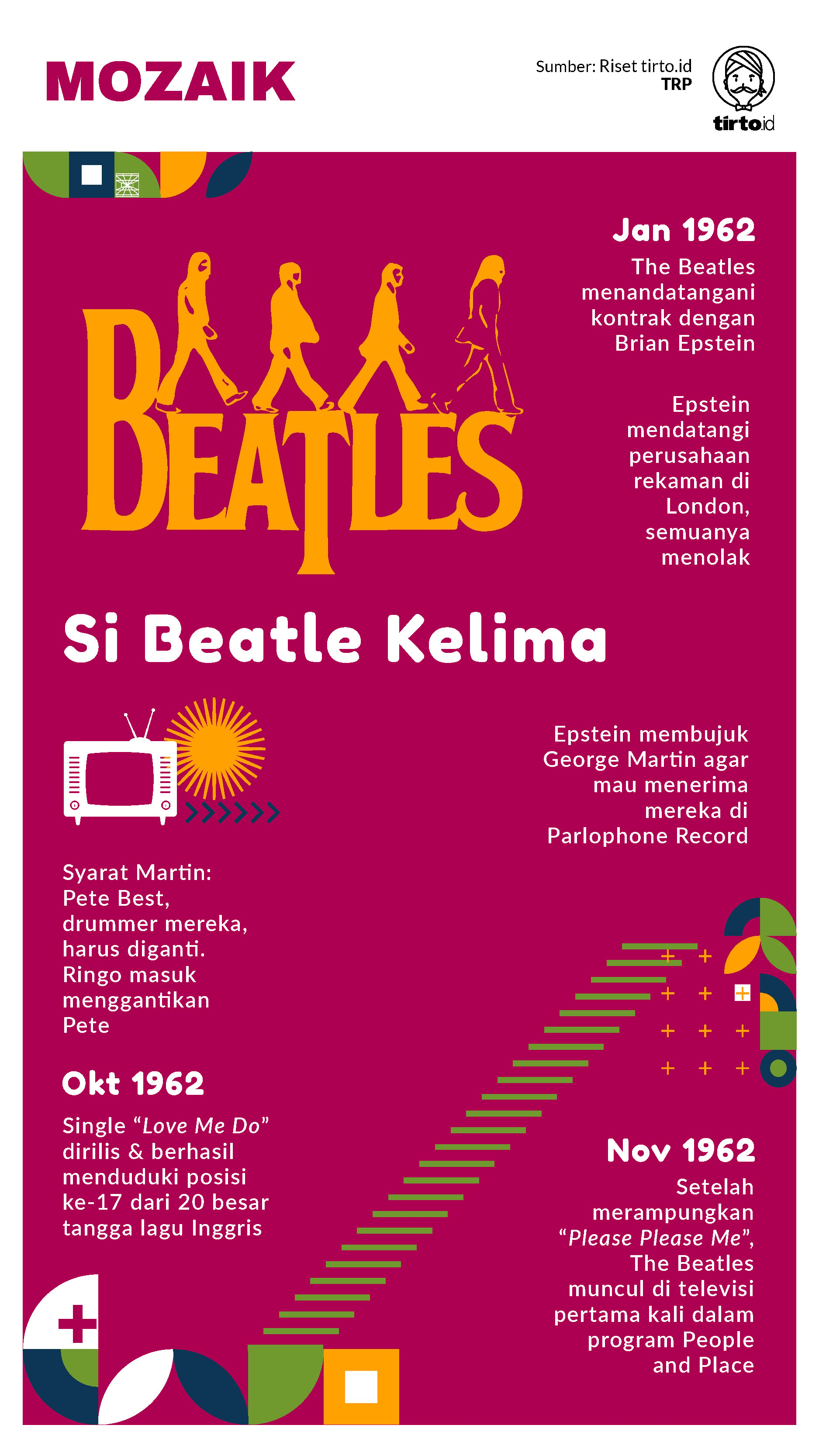 Infografik Mozaik The Beatles