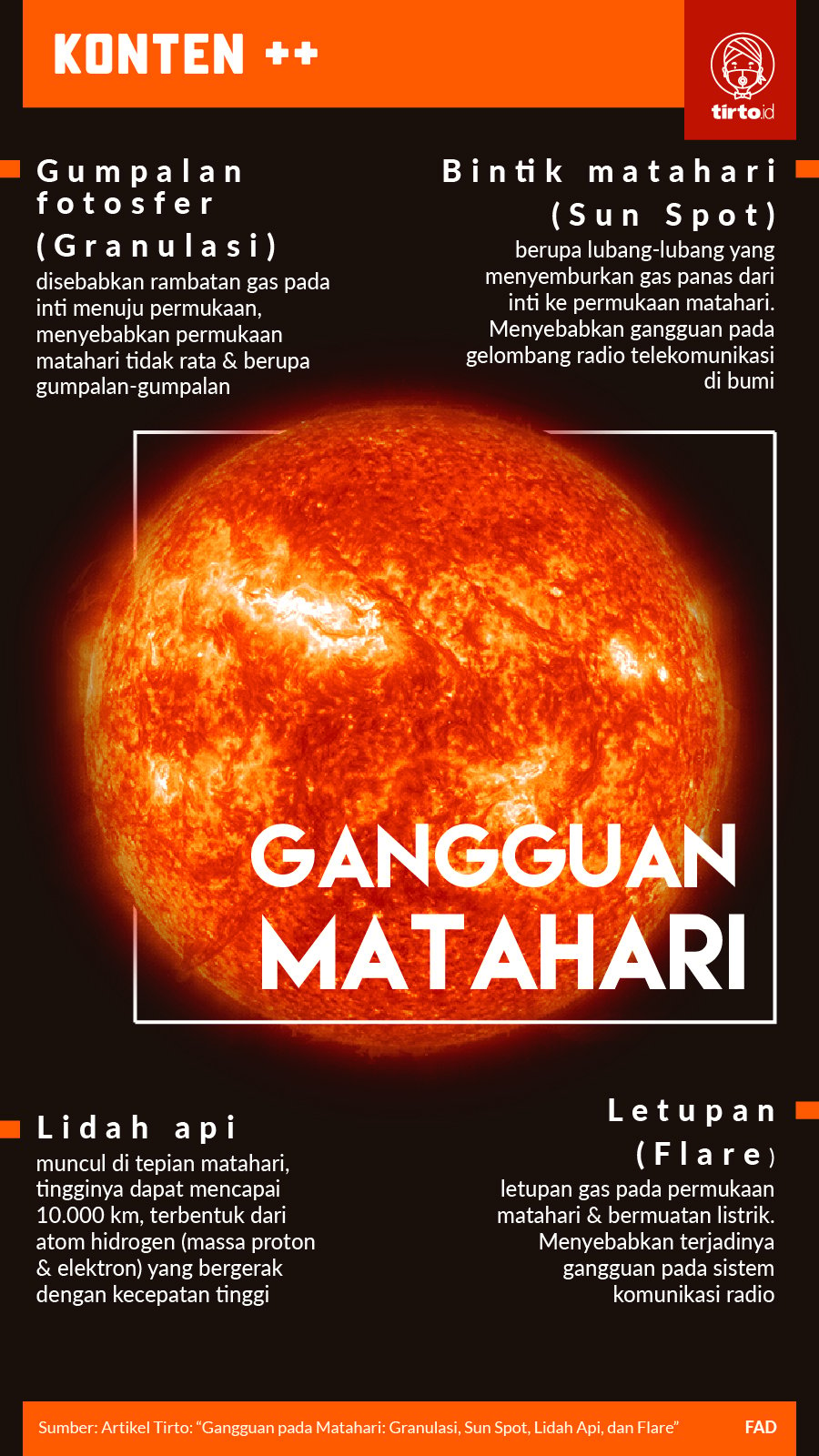 Infografik SC Gangguan Matahari