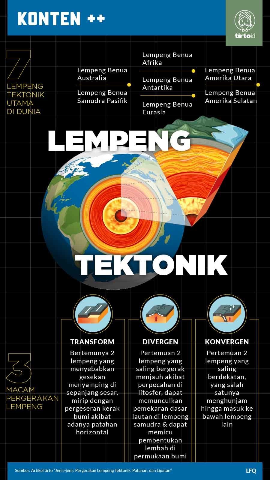 Infografik SC Lempeng Tektonik