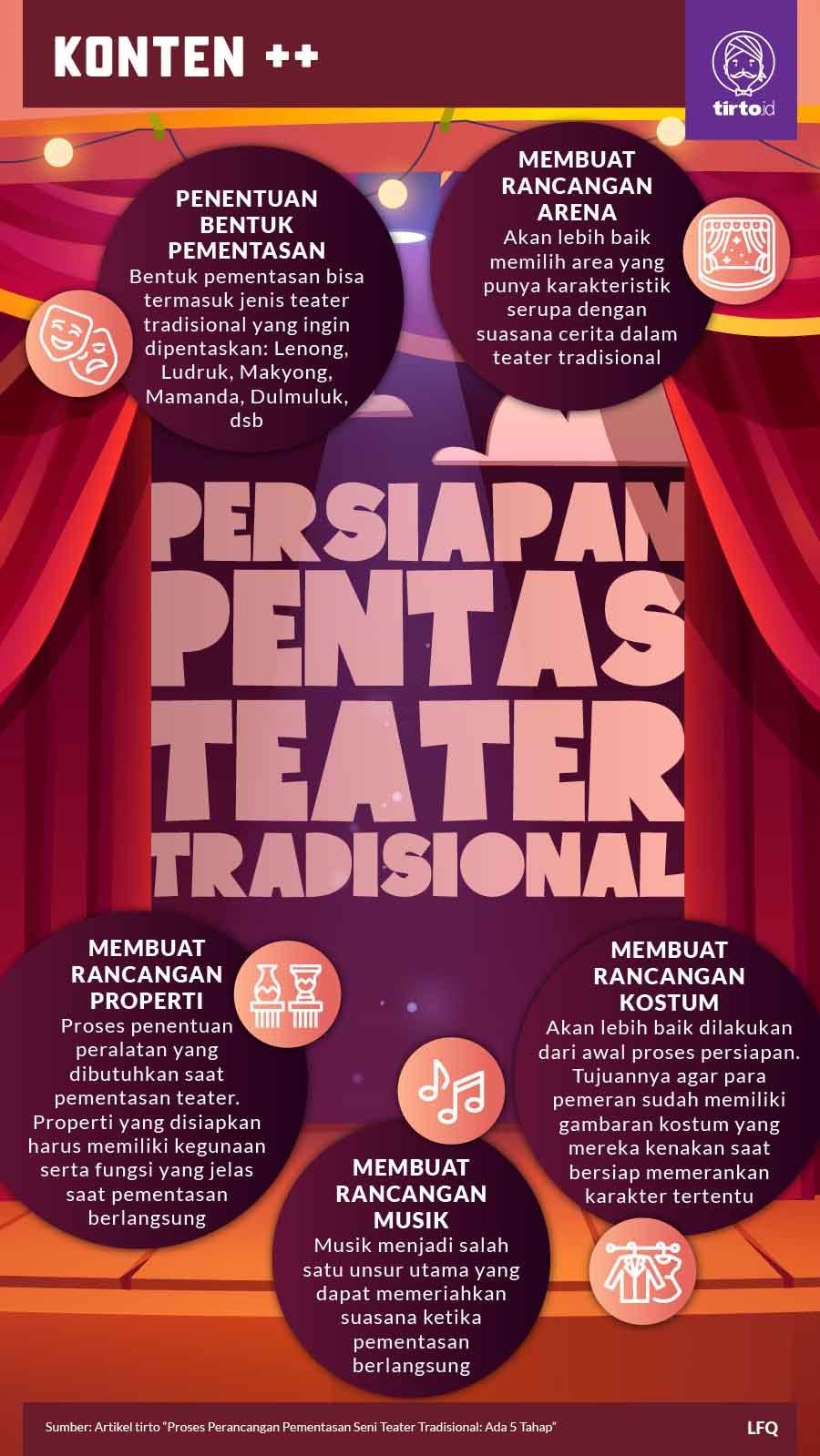Infografik SC Persiapan Pentas Teater Tradisional