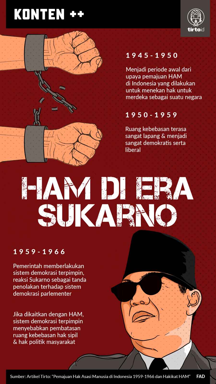 Infografik SC HAM di Era Sukarno