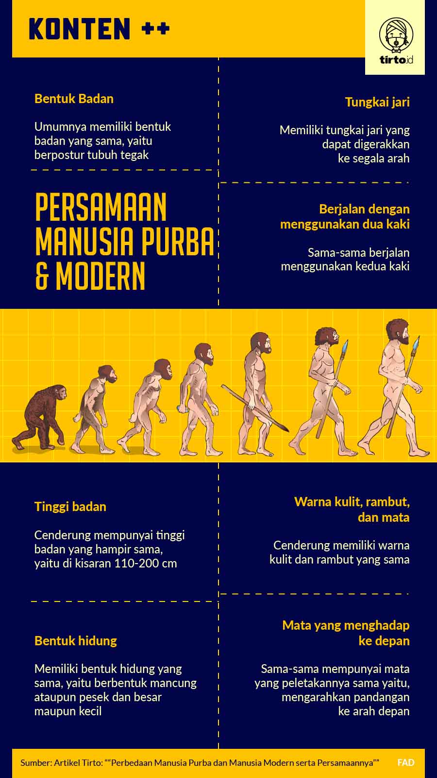 Infografik SC Persamaan Manusia Purba dan Modern