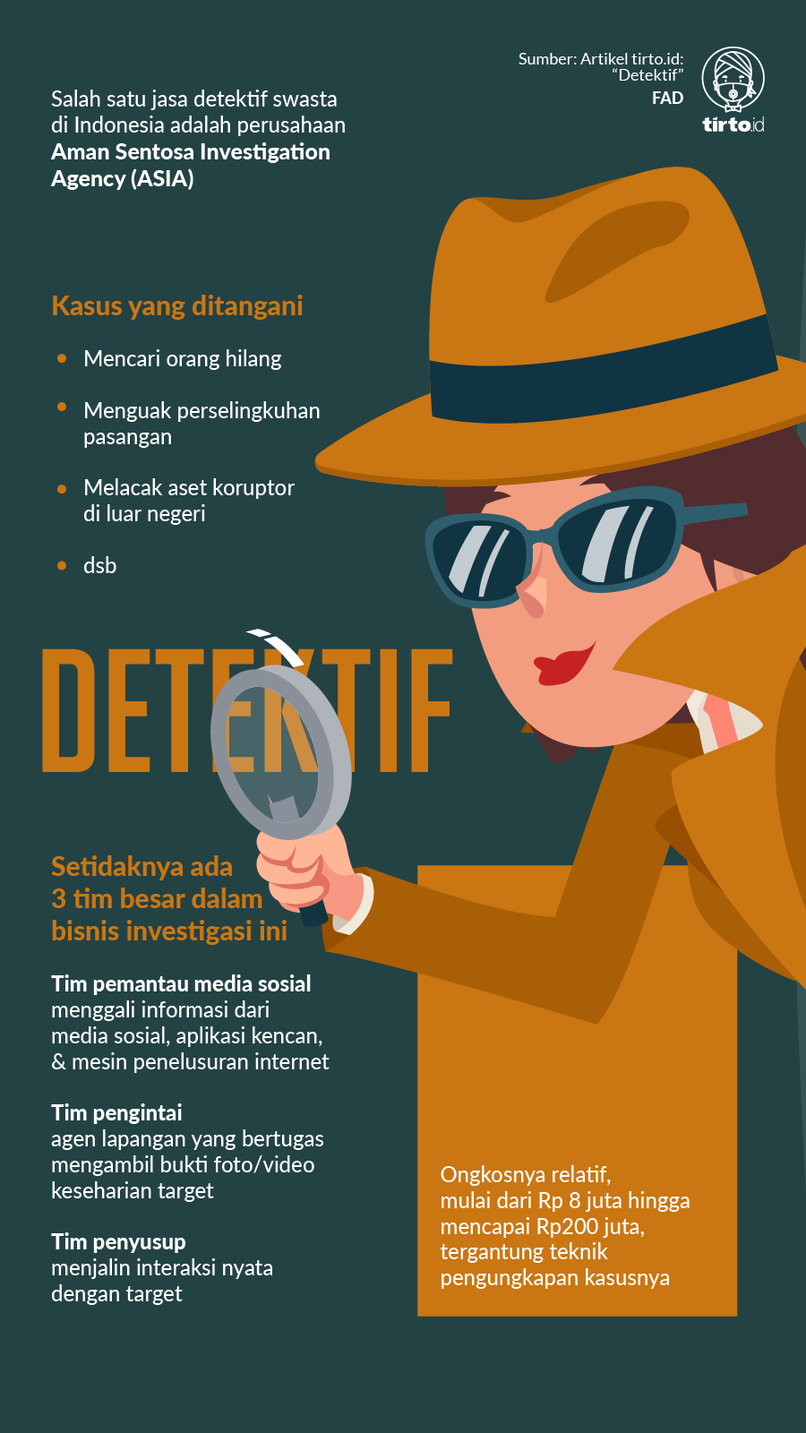 Infografik Detektif