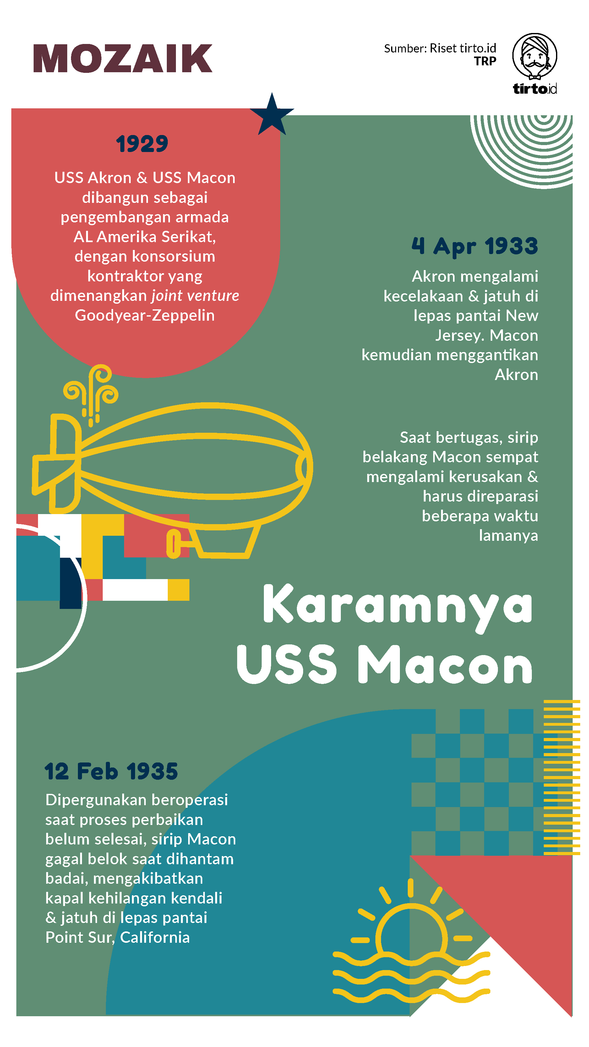 Infografik Mozaik Karamnya USS Macon