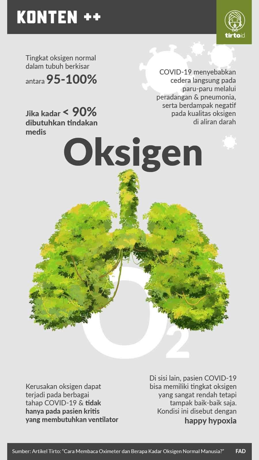 Saturasi oksigen normal