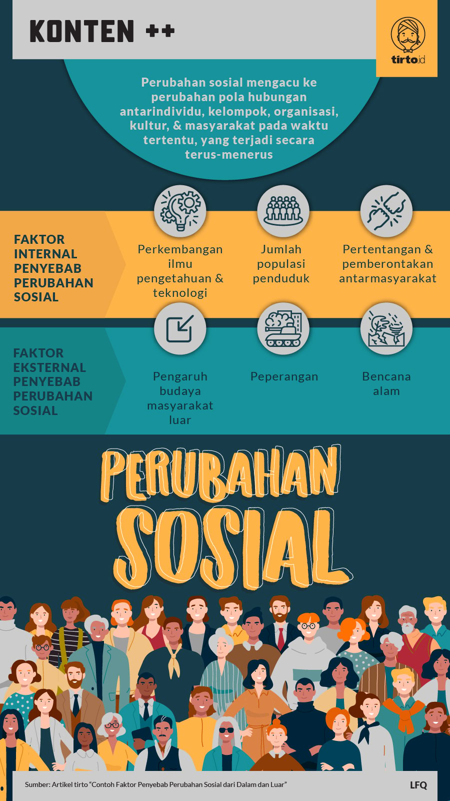 Faktor Penyebab Adanya Perubahan Sosial Dan Budaya Yang Berasal Dari