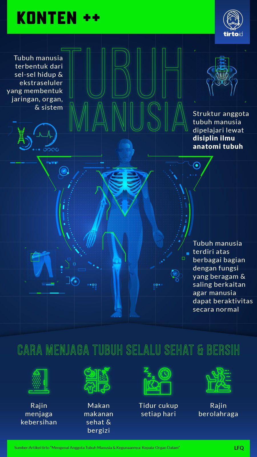 Infografik SC Tubuh Manusia