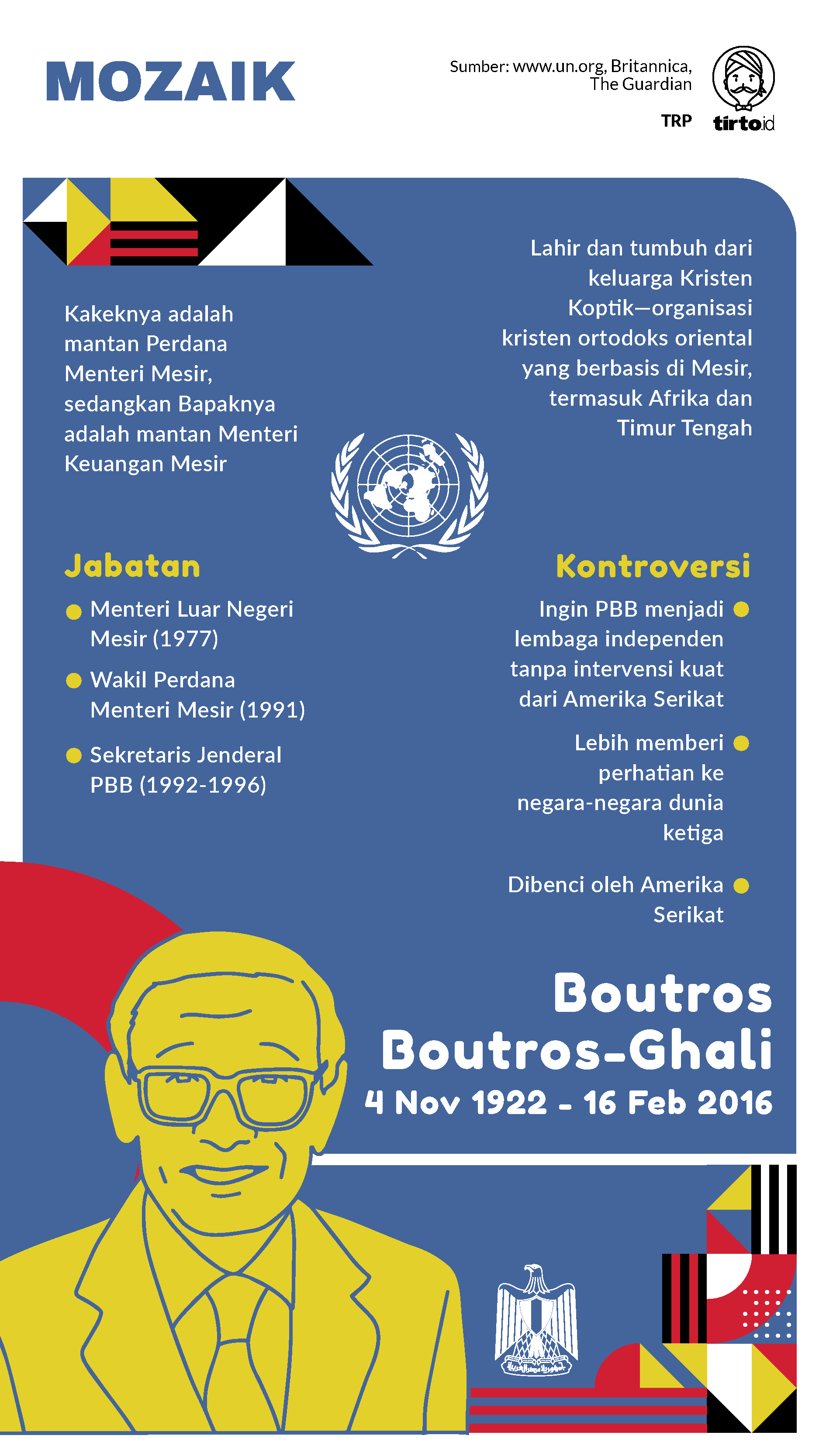 Infografik Mozaik Boutros Boutros Ghali