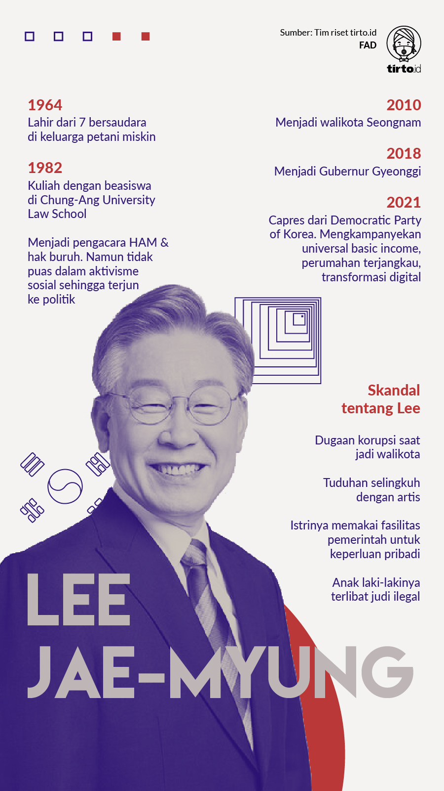 Infografik Lee Jae Myung