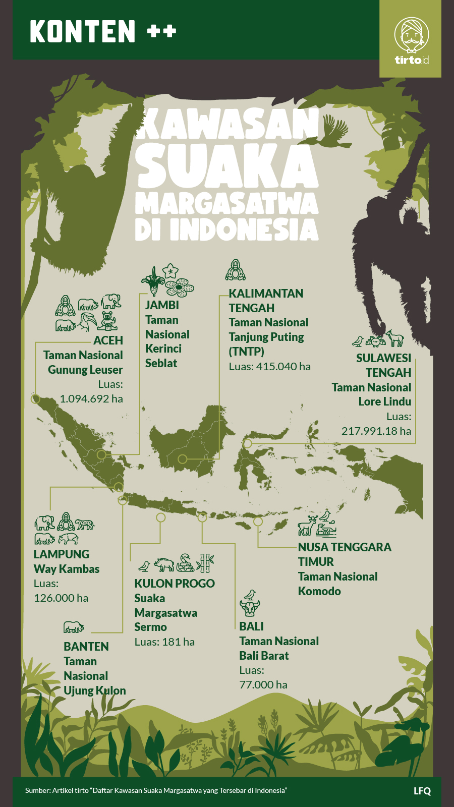 Infografik SC Kawasan Suaka Margasatwa di Indonesia
