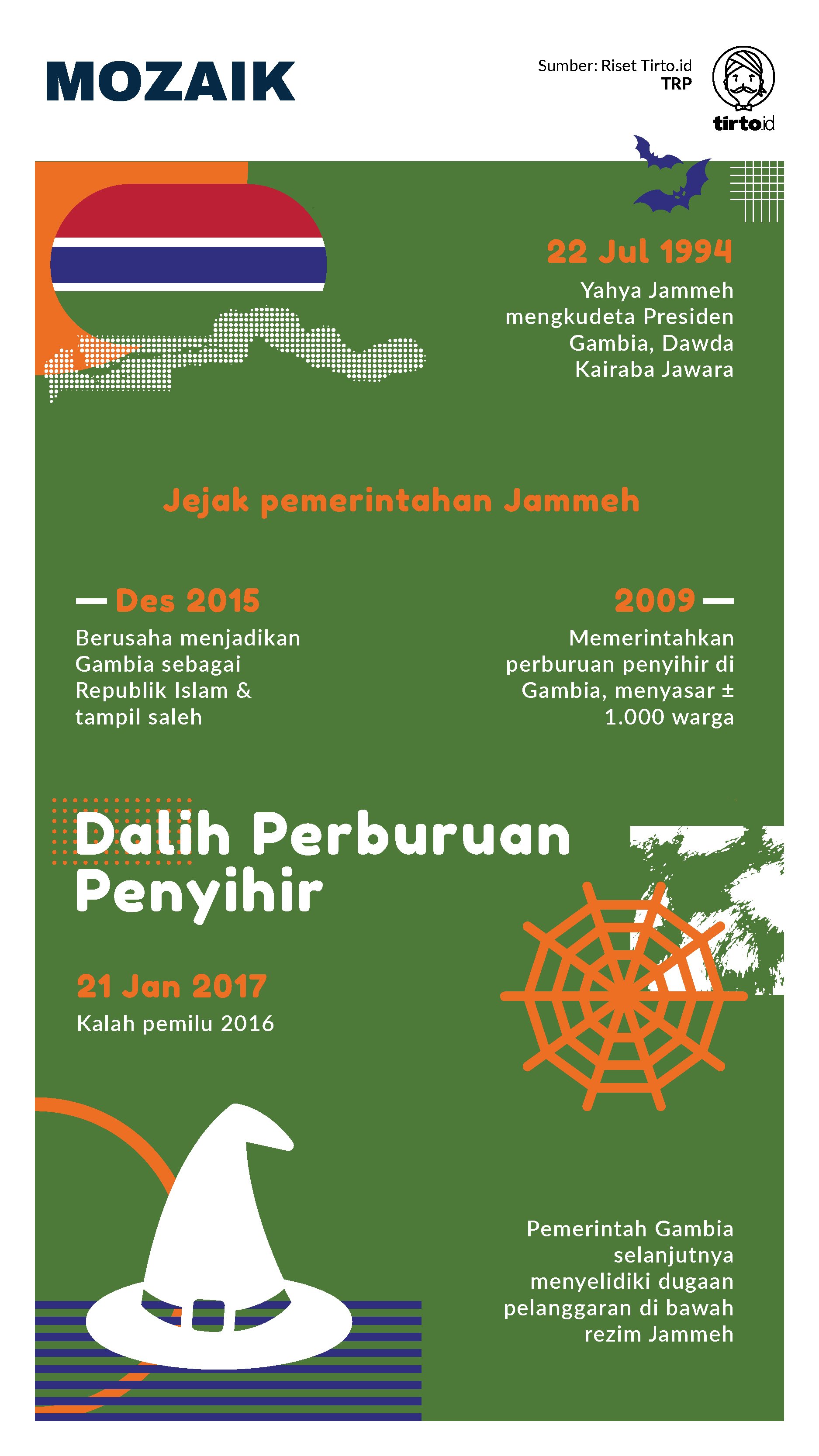 Infografik Mozaik Dalih Perburuan Penyihir