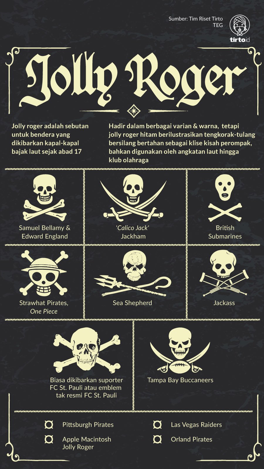 Infografik Jolly Roger