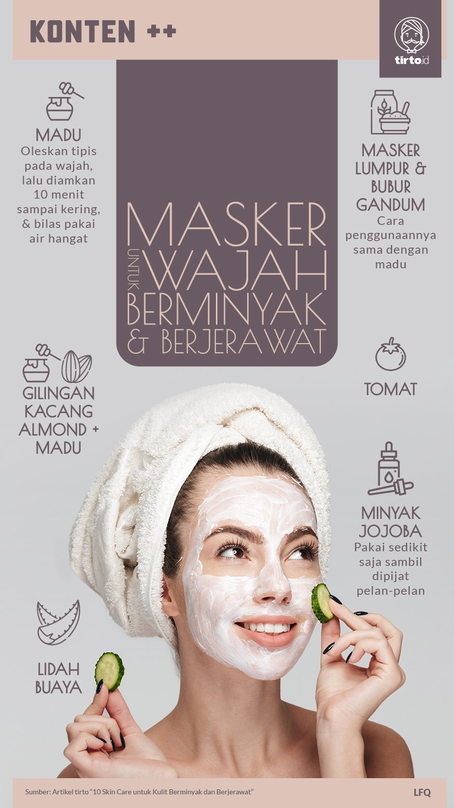 Infografik SC Masker untuk Wajah
