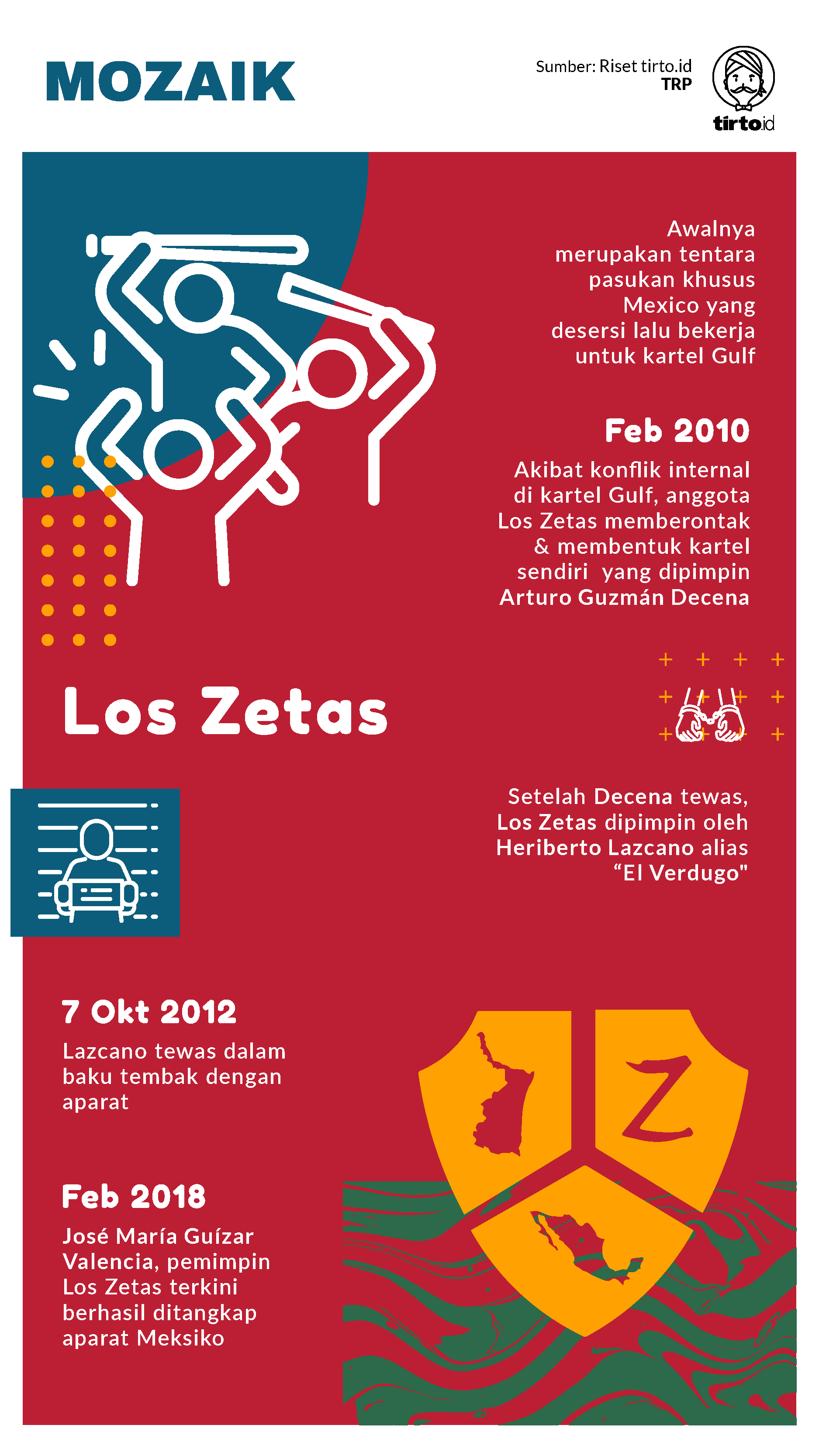 Infografik Mozaik Los Zetas