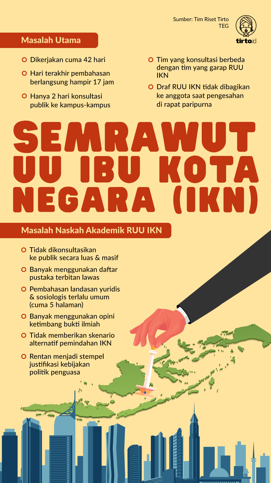 Infografik HL Indepth UU IKN