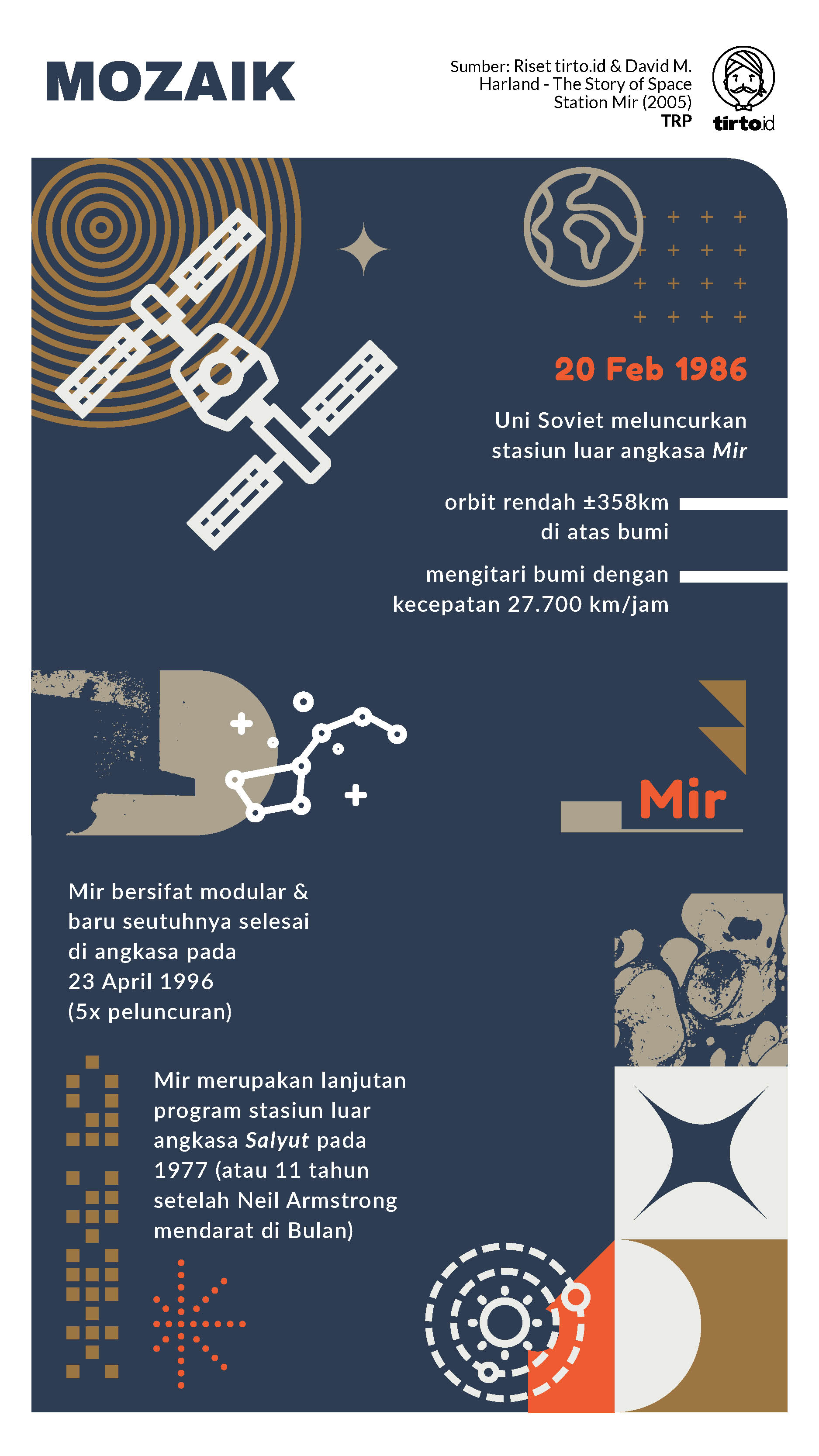 Infografik Mozaik Soviet Menggapai Luar Angkasa