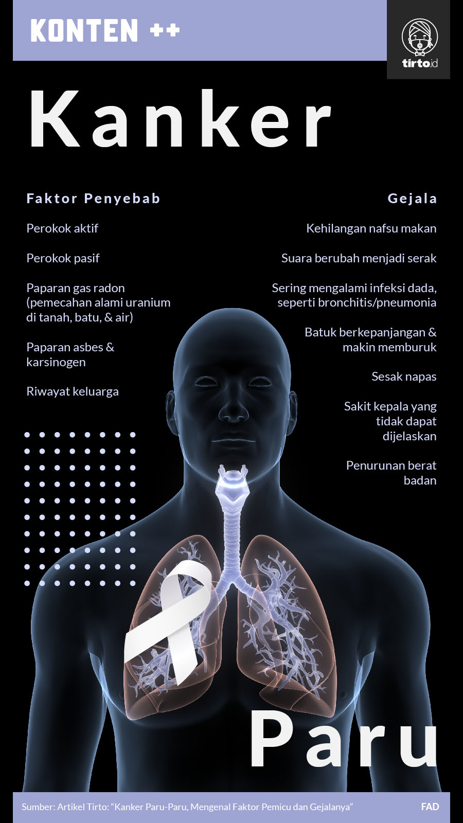 Infografik SC Kanker Paru