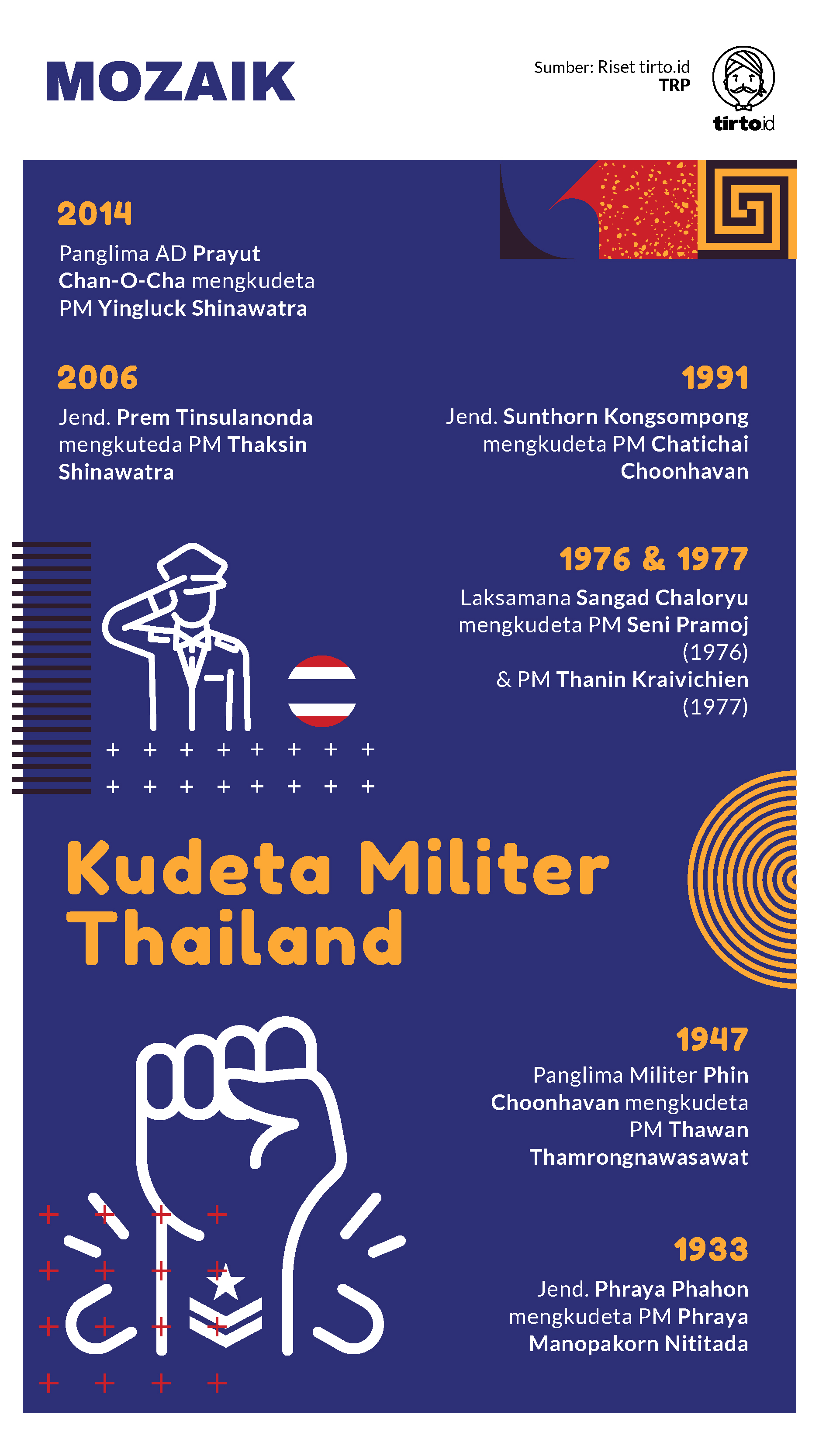 Infografik Mozaik Kudeta Militer Thailand