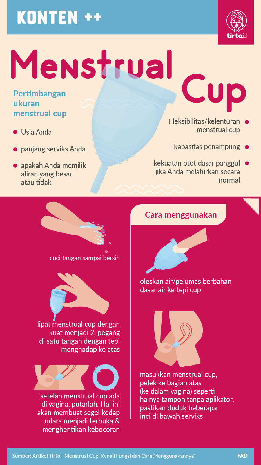 Infografik SC Menstrual Cup