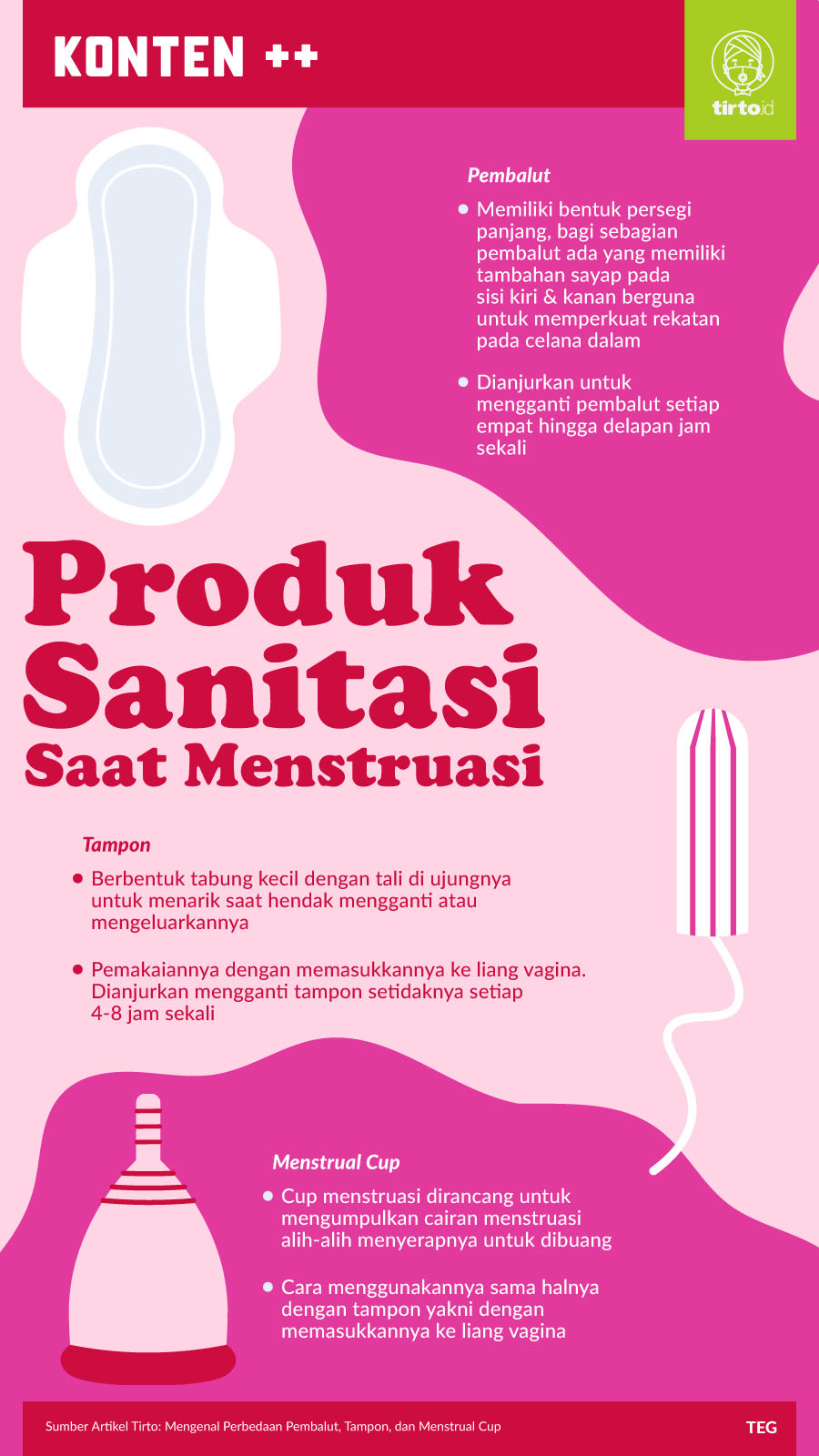 Infografik SC Produk Sanitasi Menstruasi