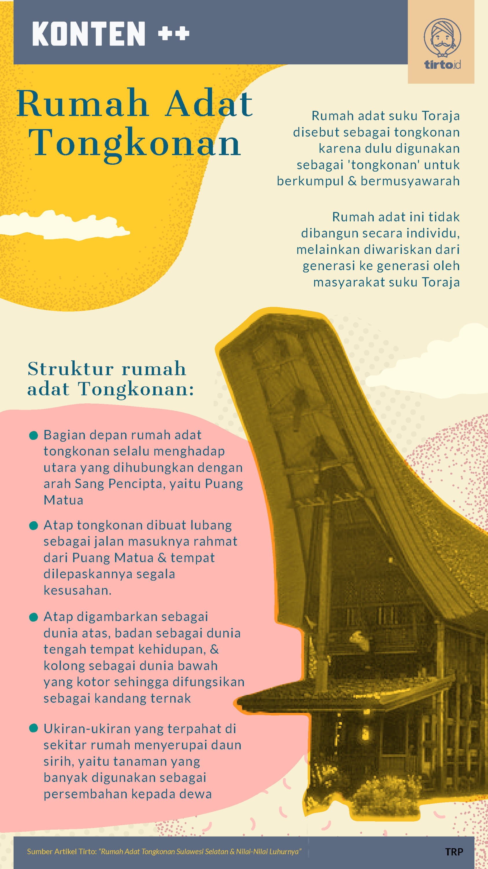 Infografik SC Rumah Adat Tongkonan