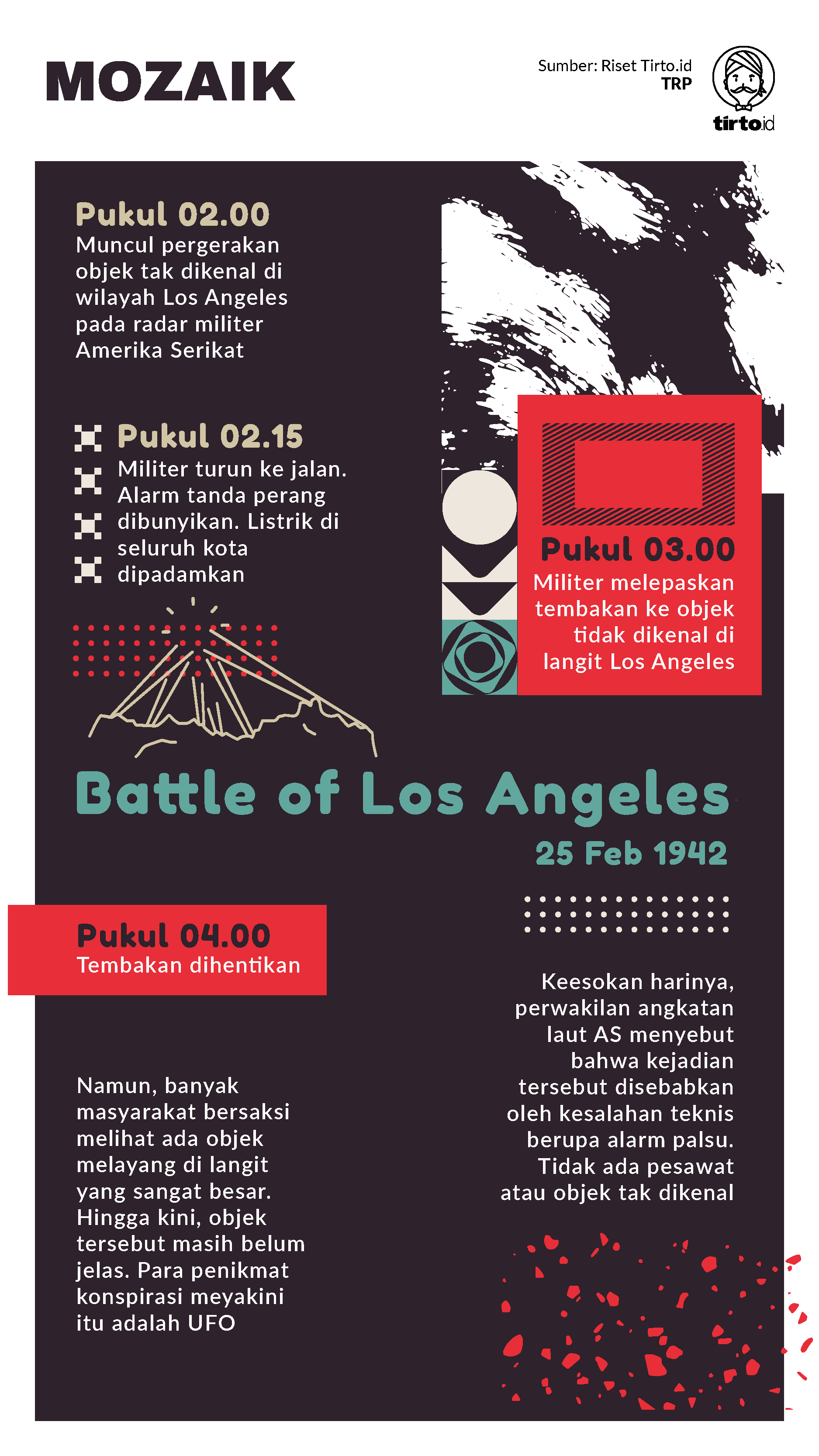 Infografik Mozaik Battle of Los Angeles