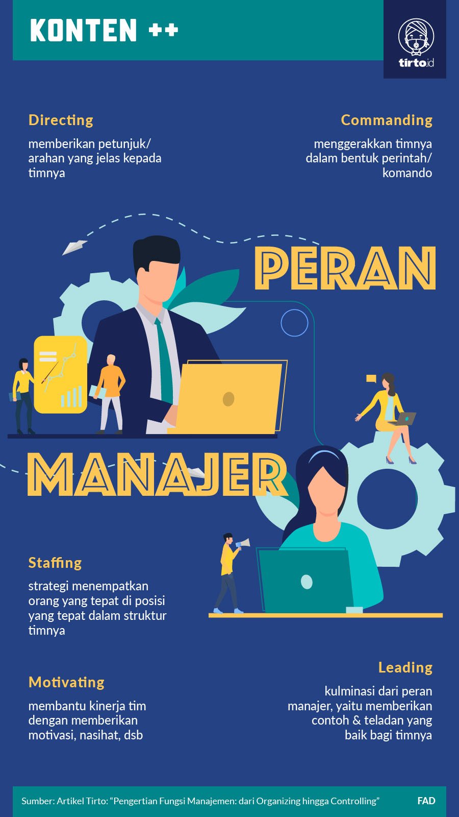 Infografik SC Peran Manager