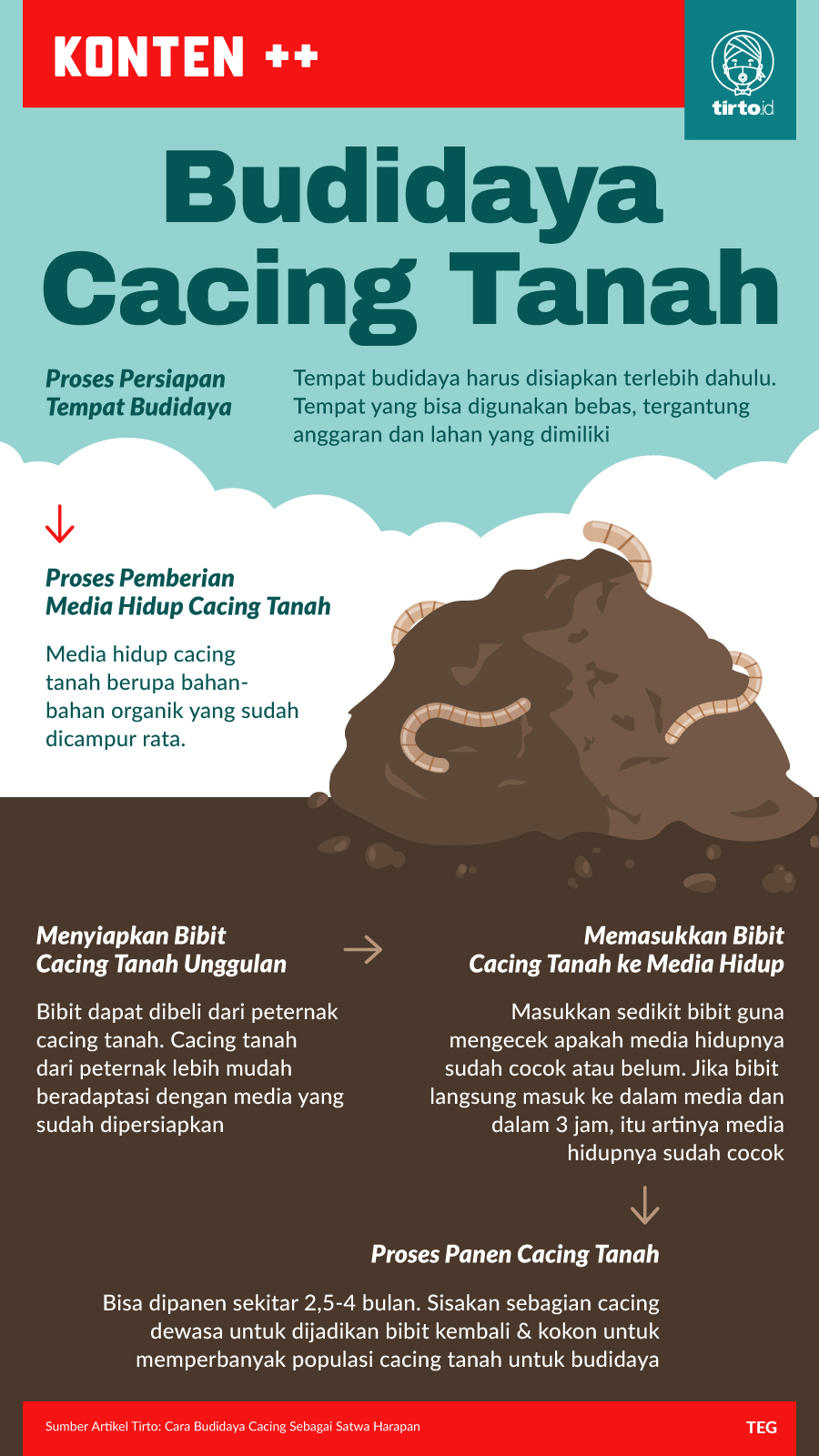 Infografik SC Budidaya Cacing Tanah