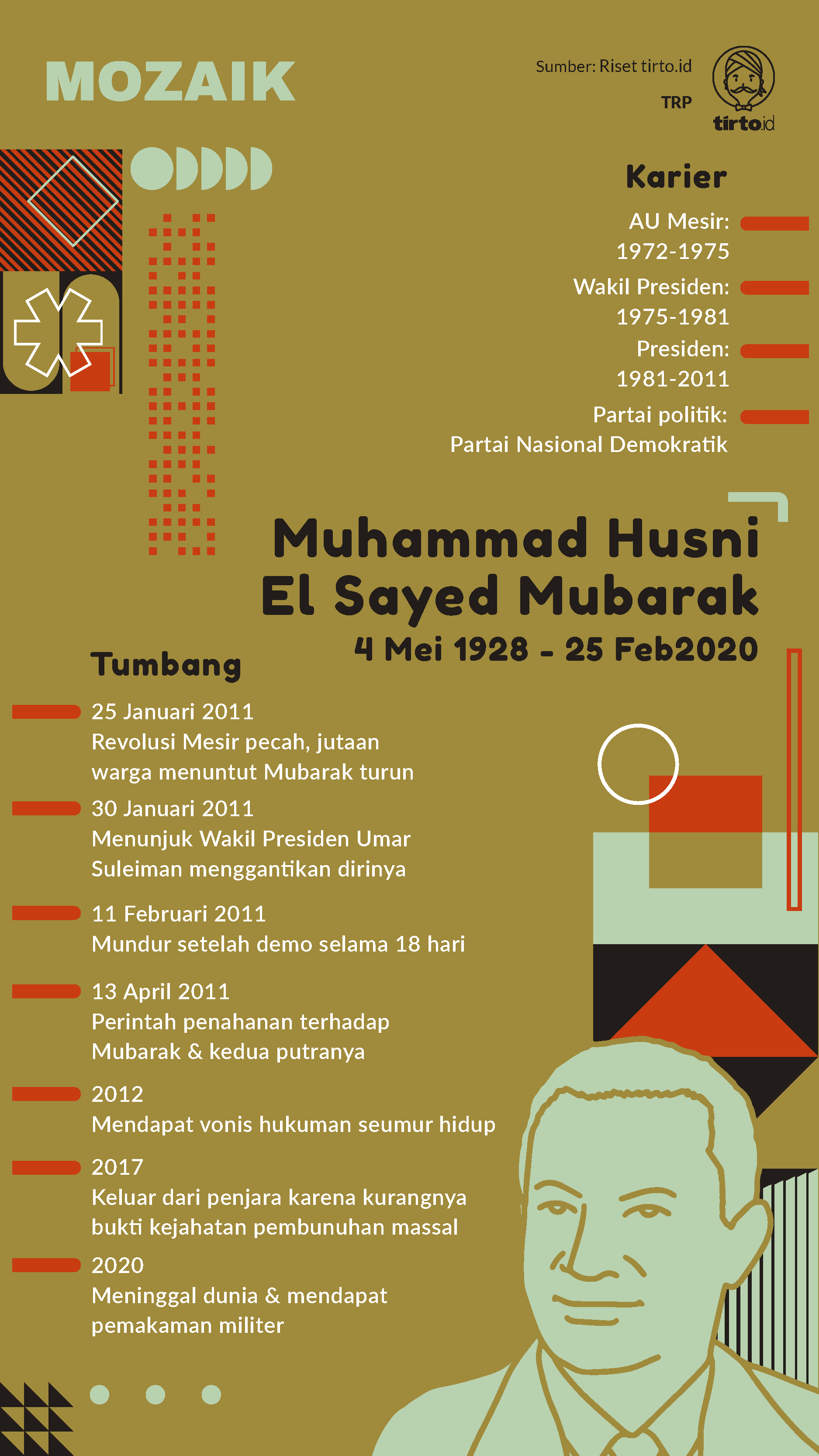 Infografik Mozaik Hosni Mubarak