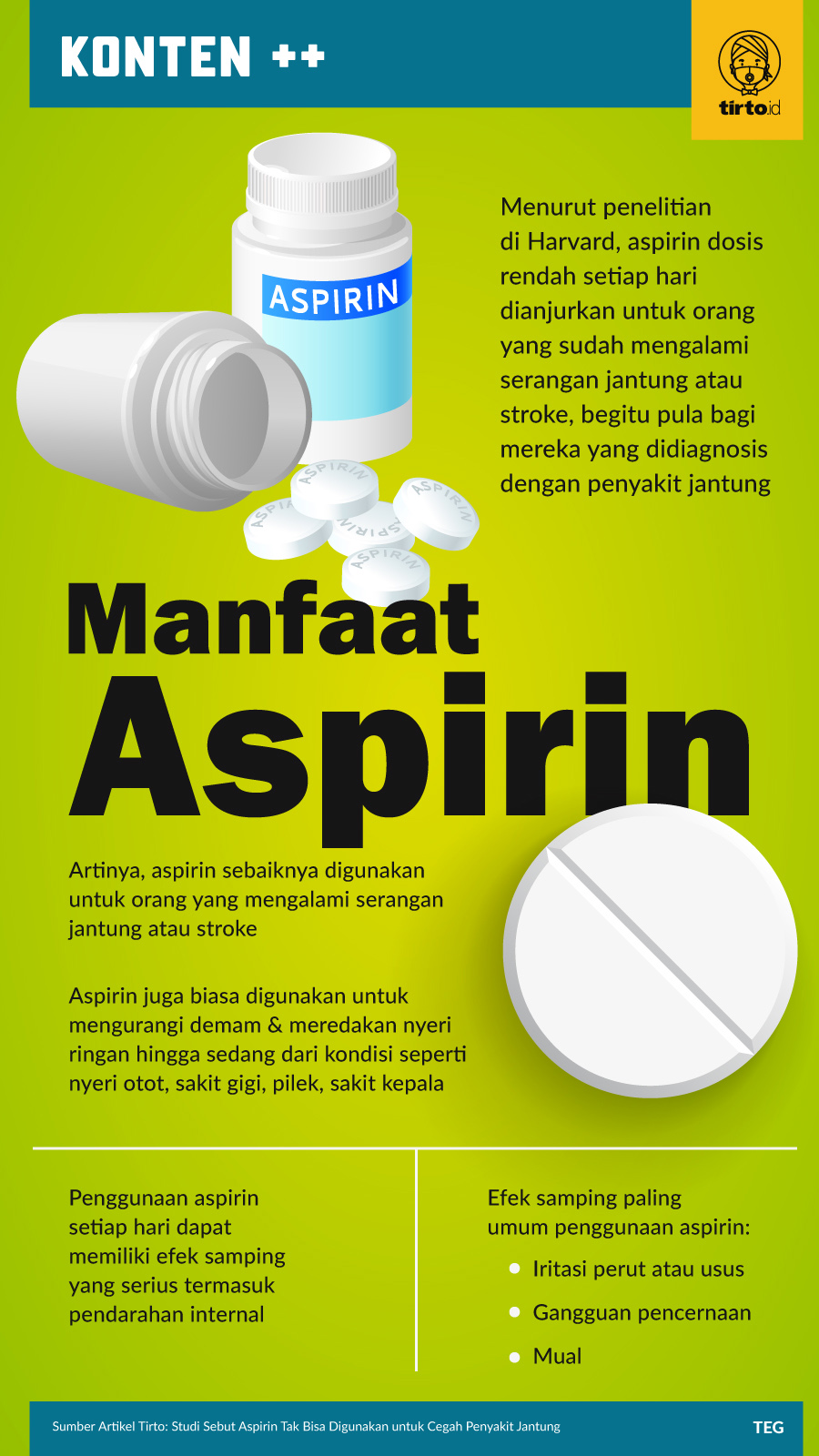 Infografik SC Manfaat Aspirin