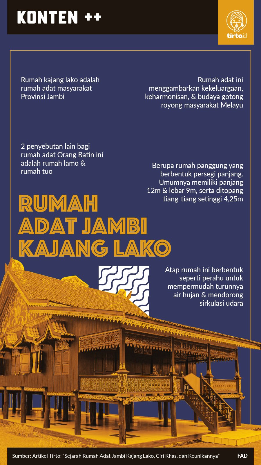 Infografik SC Rumah Adat Jambi Kajang Lako