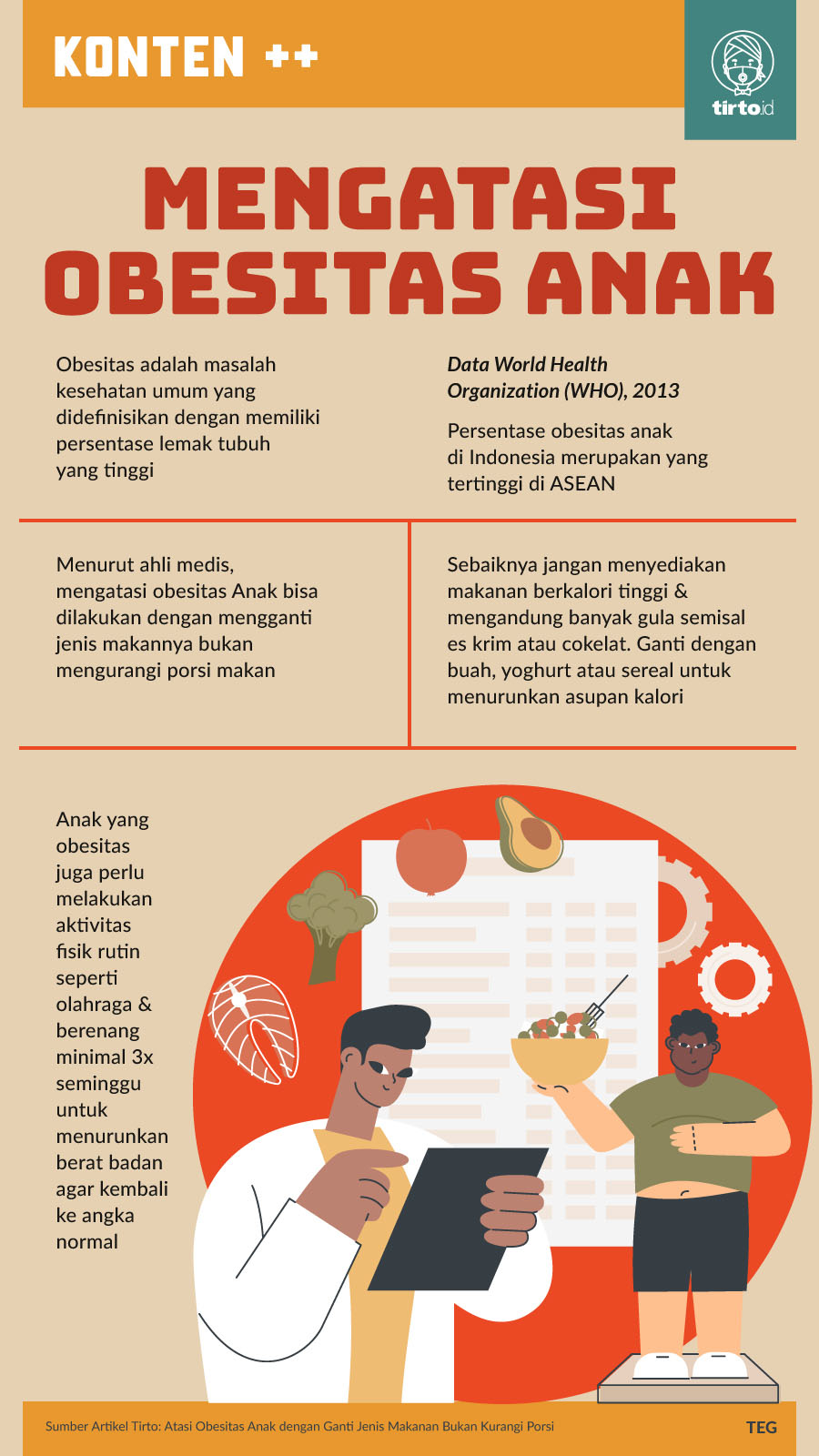 Infografik SC Mengatasi Obesitas Anak