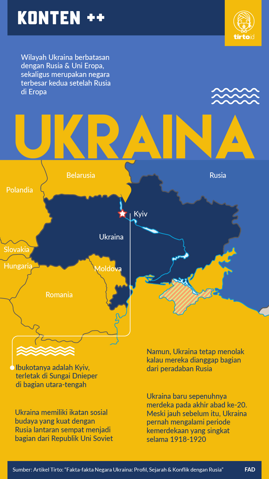 Infografik SC Ukraina